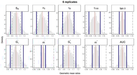 Pharmaceutics 12 00436 g005