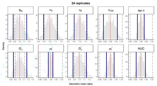 Pharmaceutics 12 00436 g006