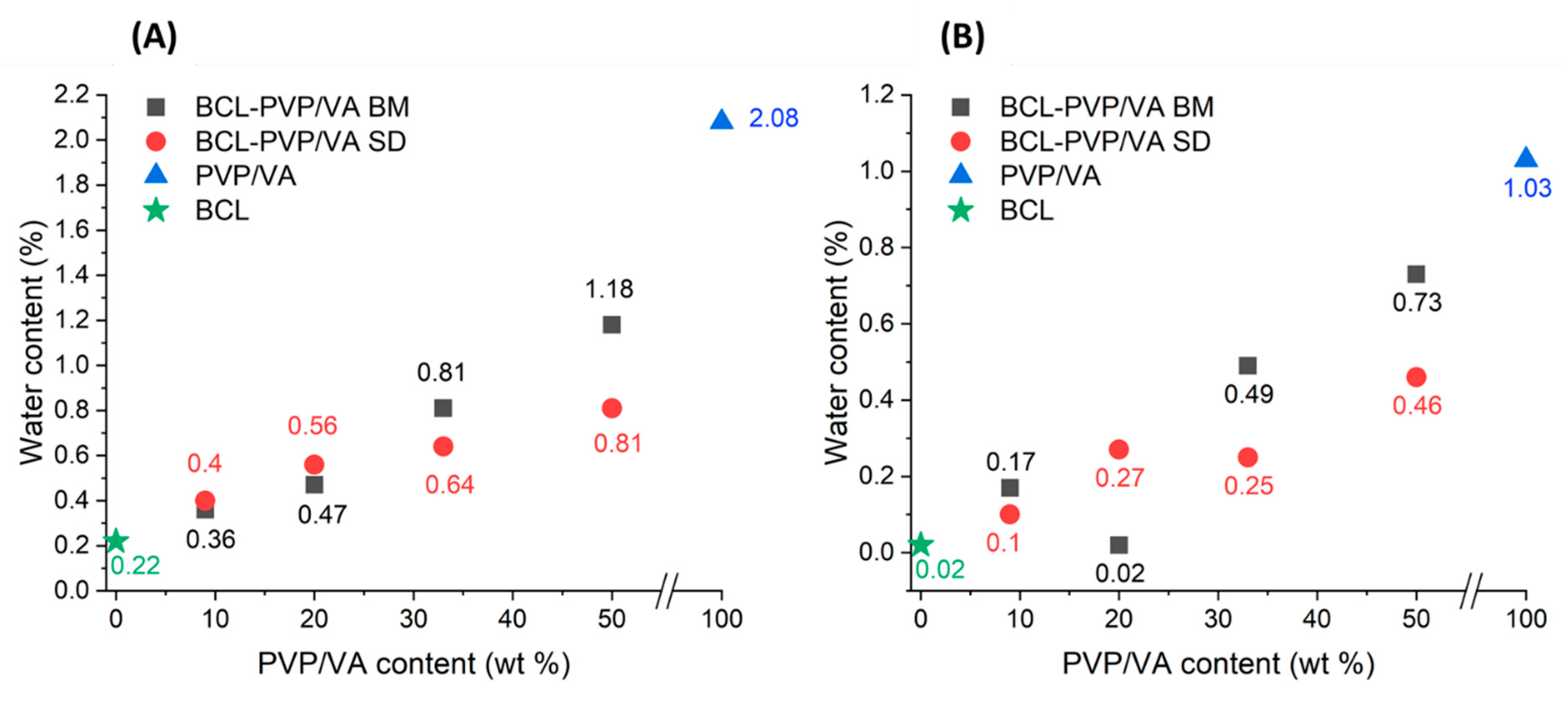Pharmaceutics 12 00438 g005
