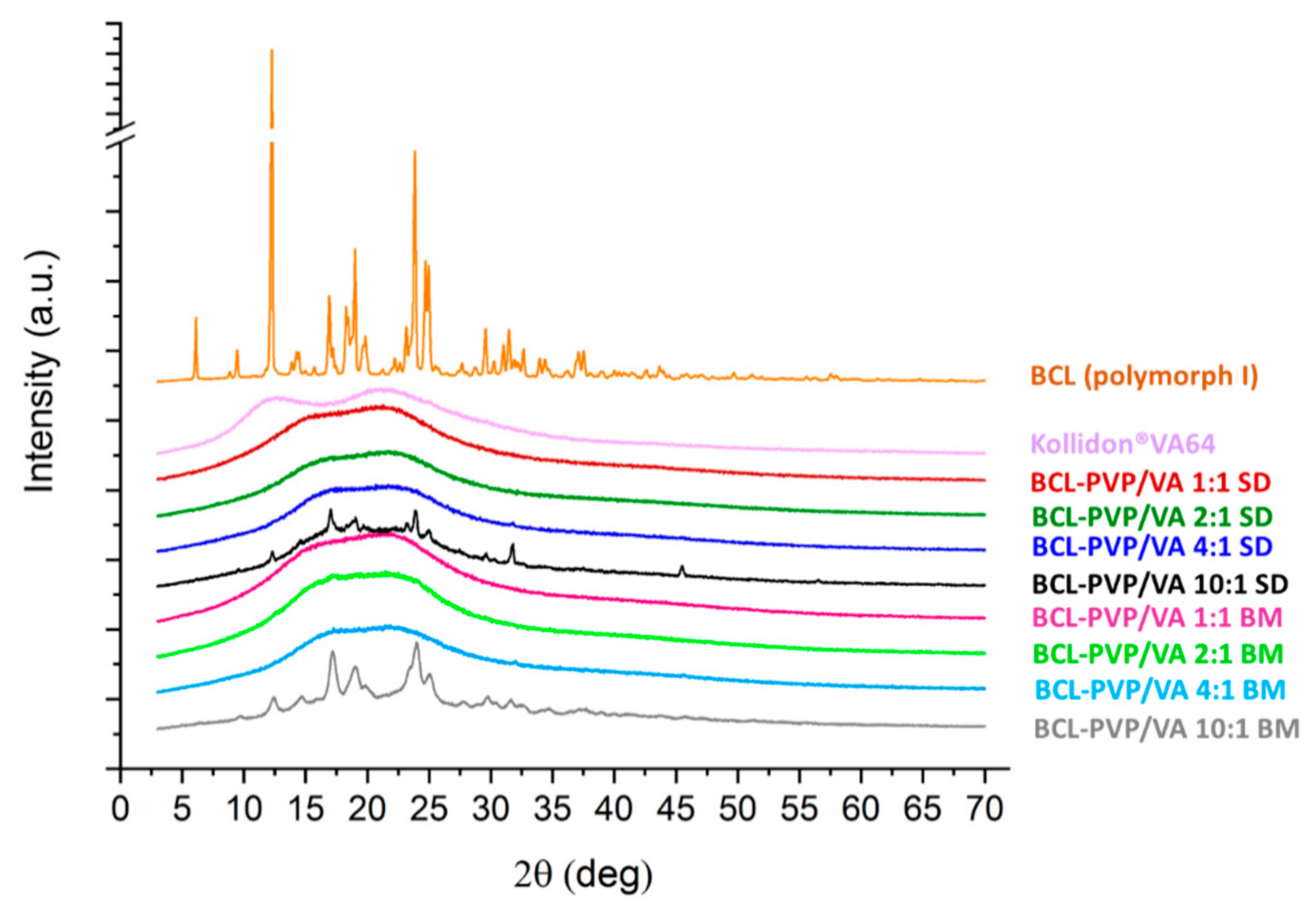 Pharmaceutics 12 00438 g006