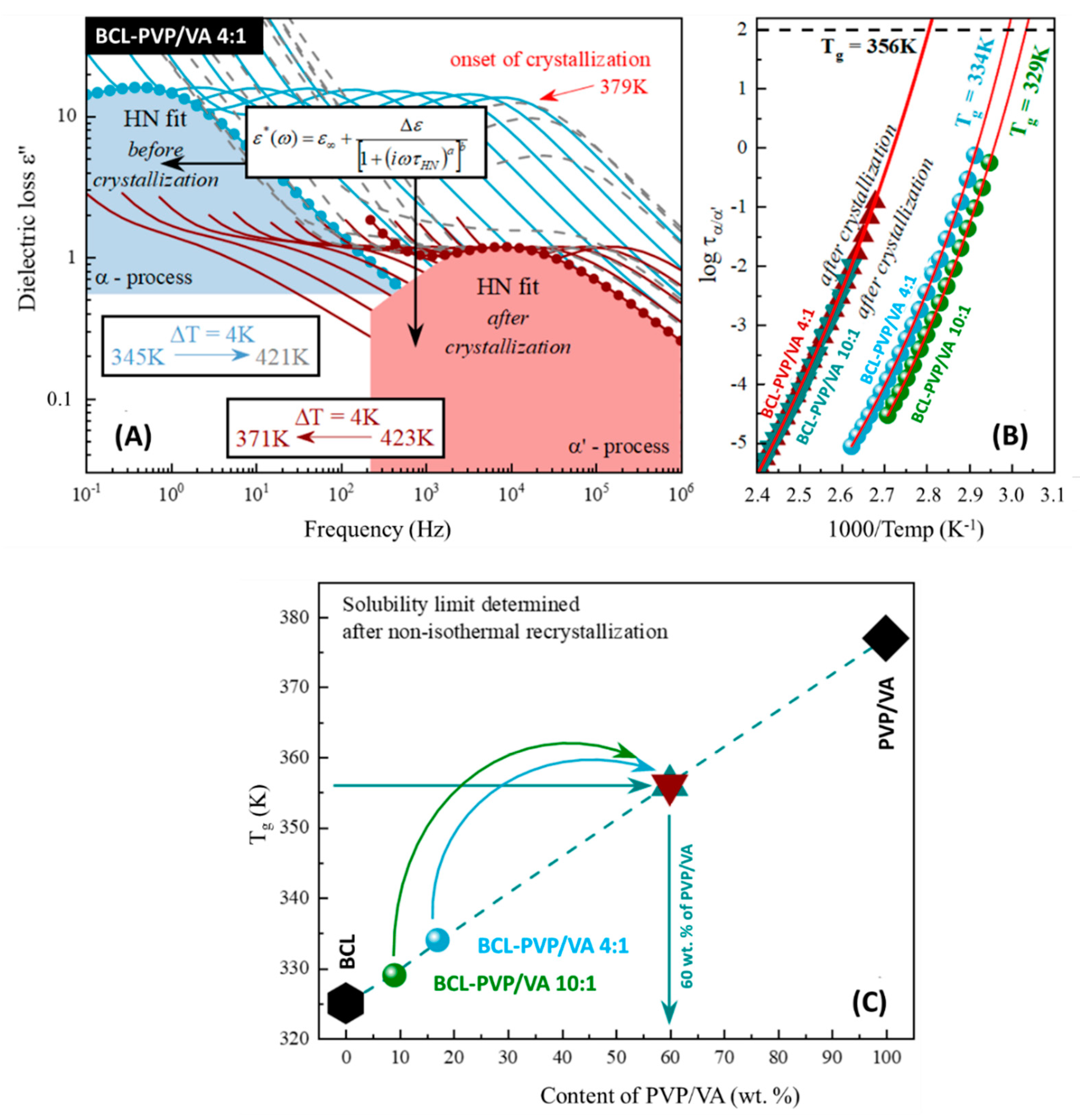 Pharmaceutics 12 00438 g007
