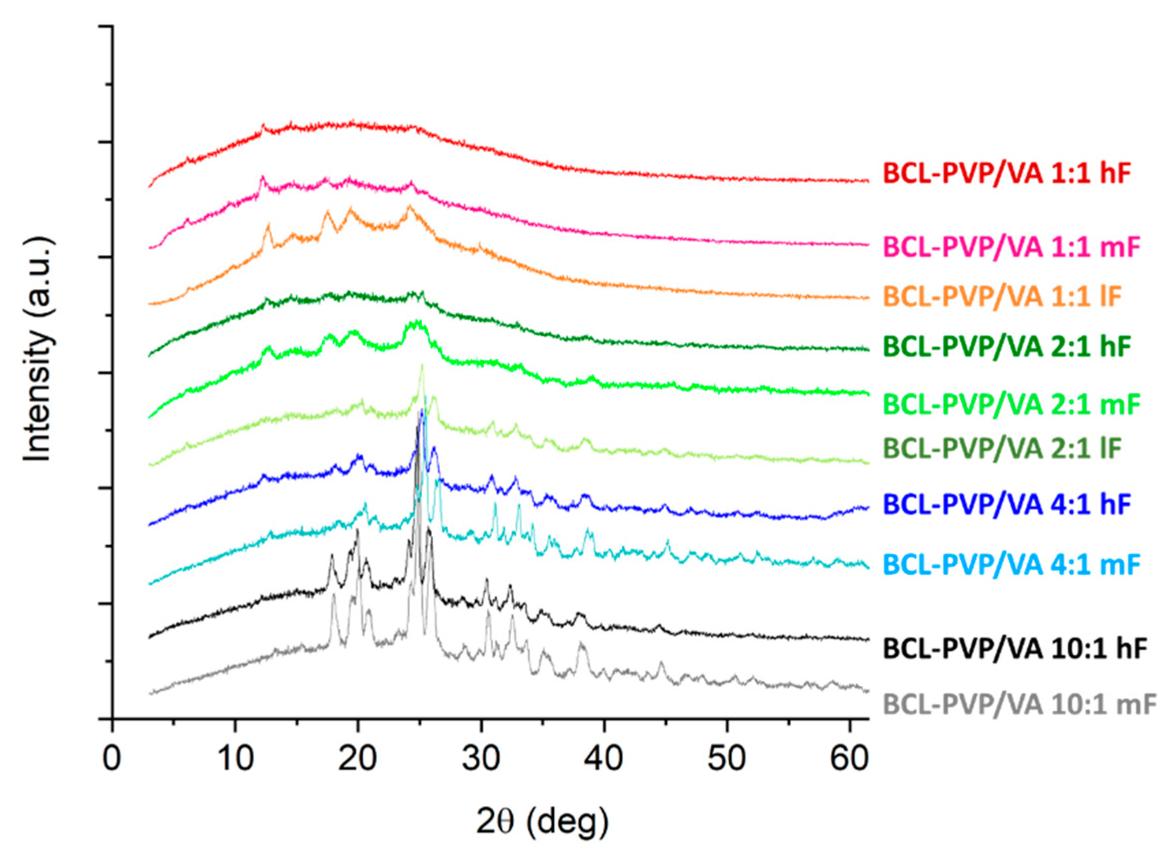 Pharmaceutics 12 00438 g009