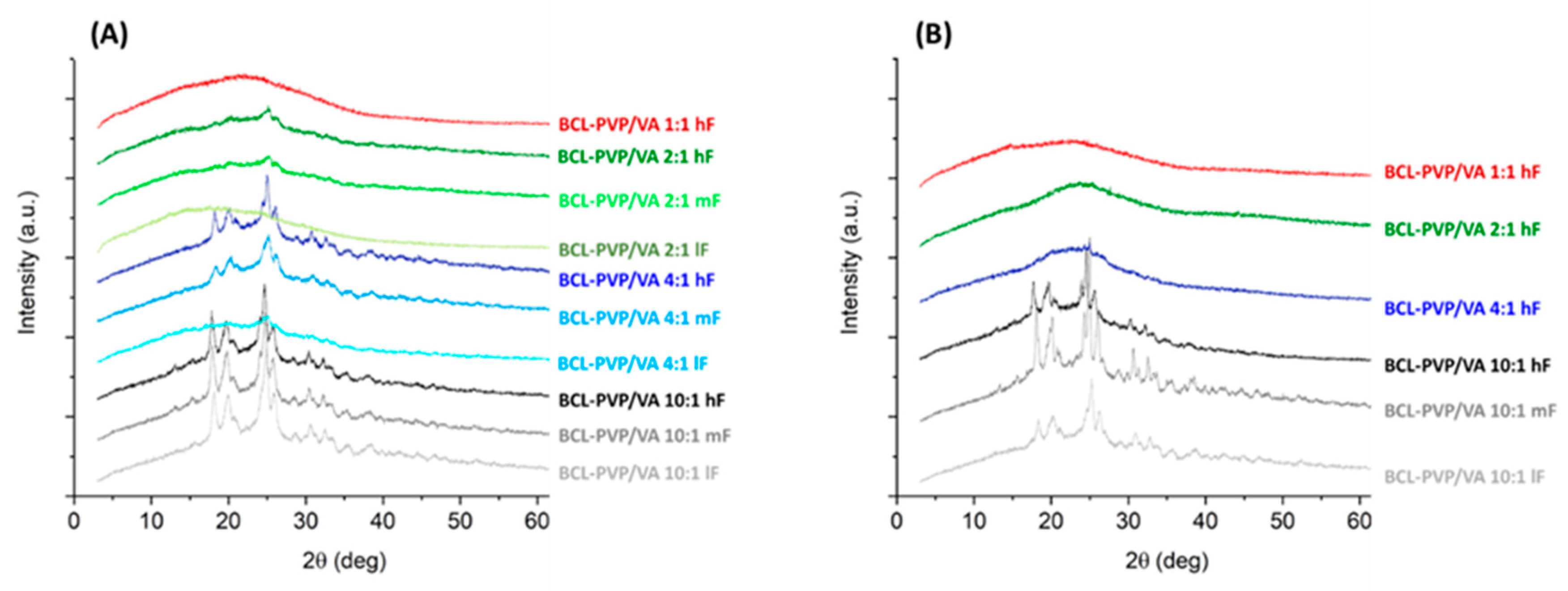 Pharmaceutics 12 00438 g010