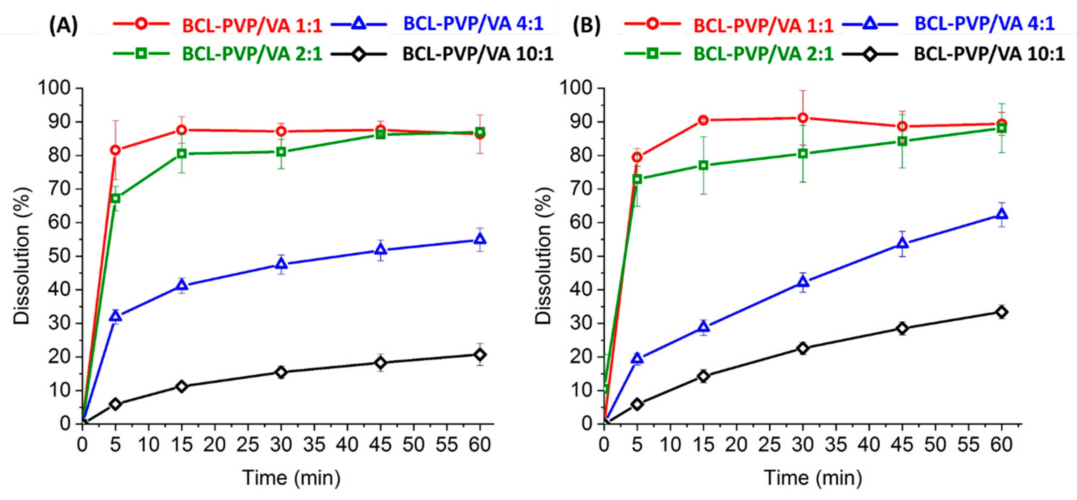 Pharmaceutics 12 00438 g011