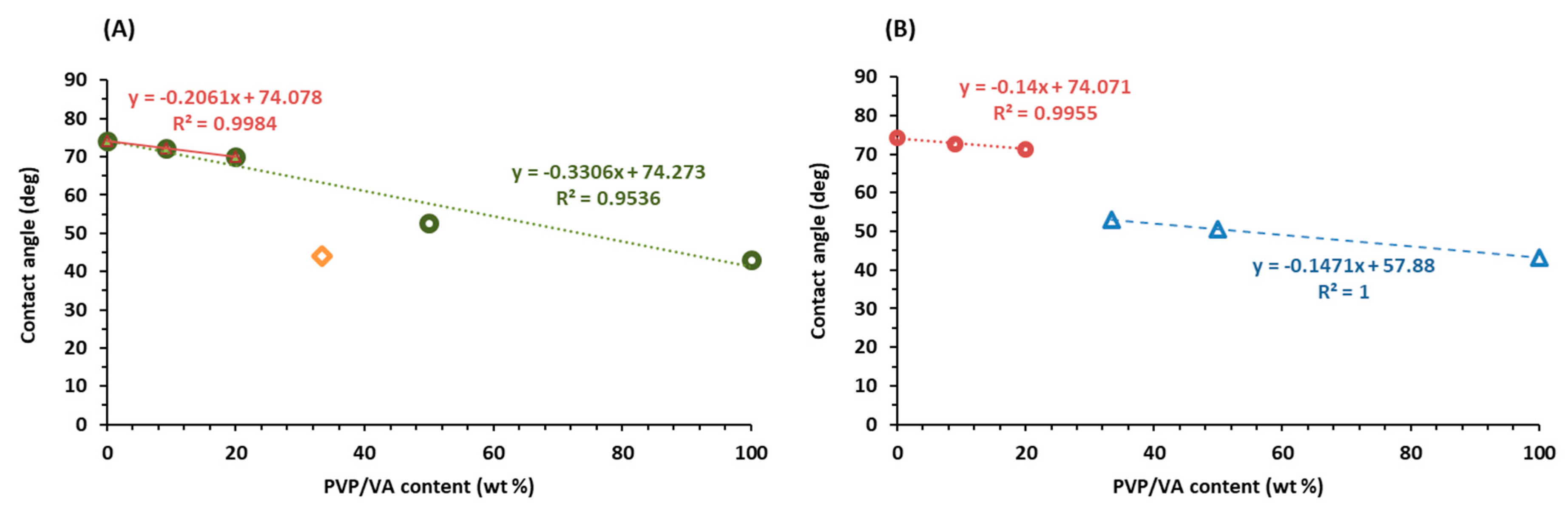 Pharmaceutics 12 00438 g012