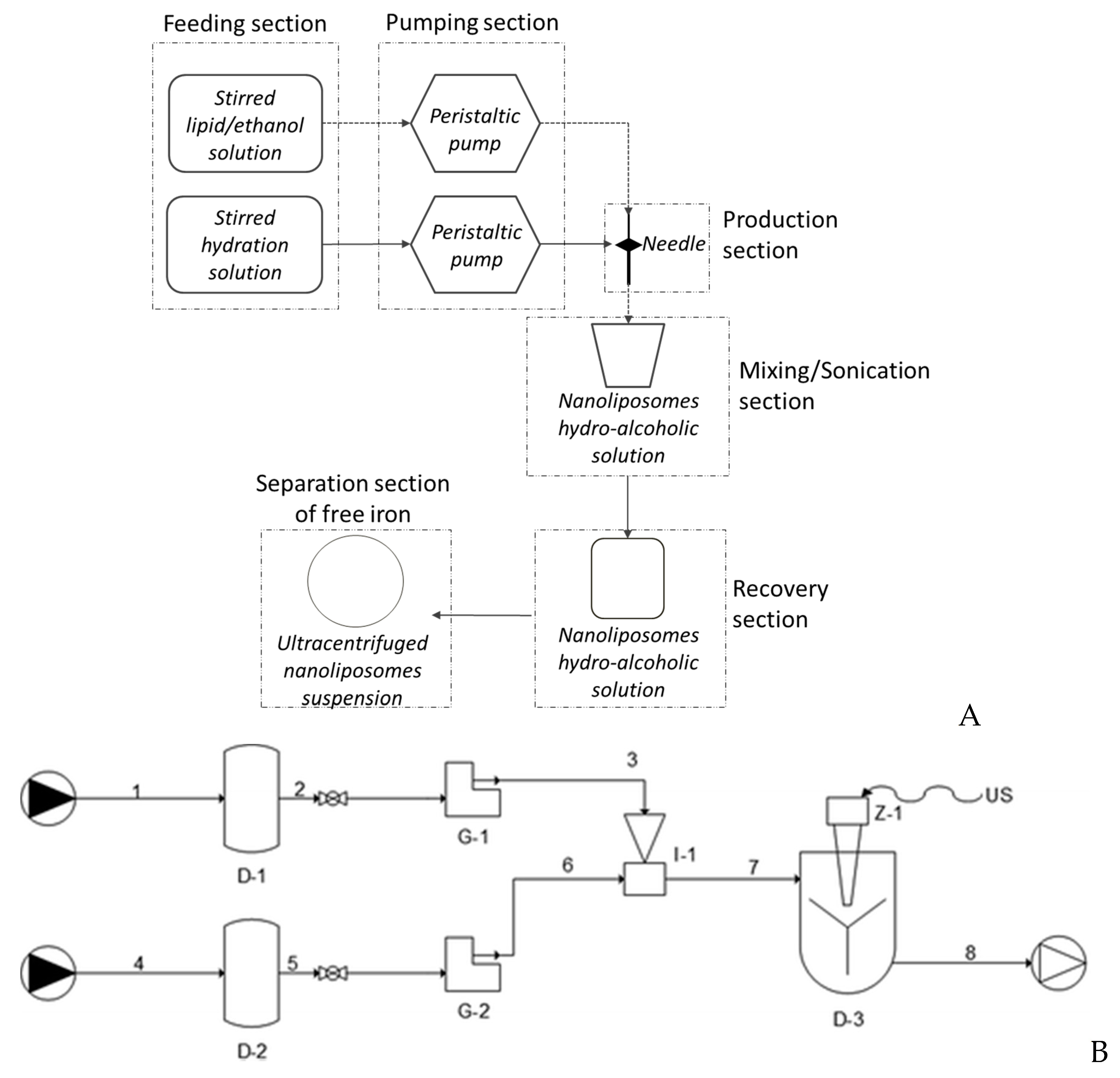 Pharmaceutics 12 00445 g001 Pharmaceutics 12 00445 g001