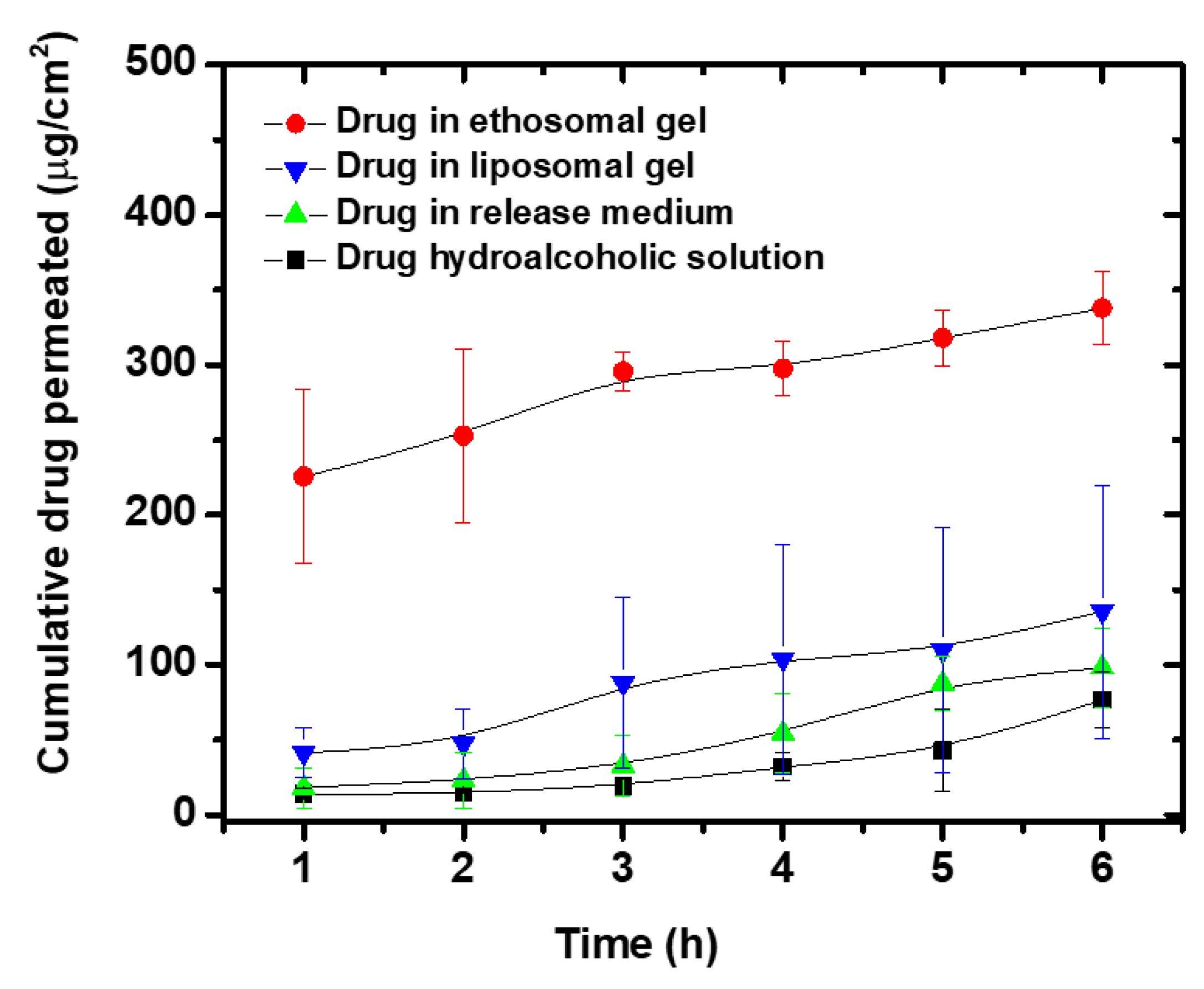 Pharmaceutics 12 00446 g005 Pharmaceutics 12 00446 g005