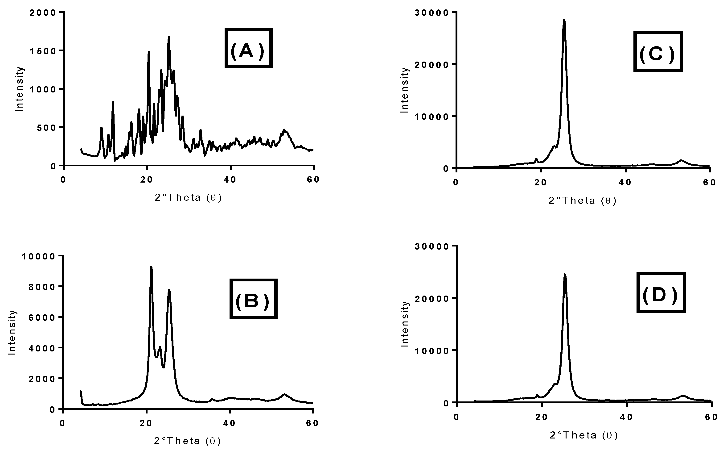 Pharmaceutics 12 00451 g006 Pharmaceutics 12 00451 g006