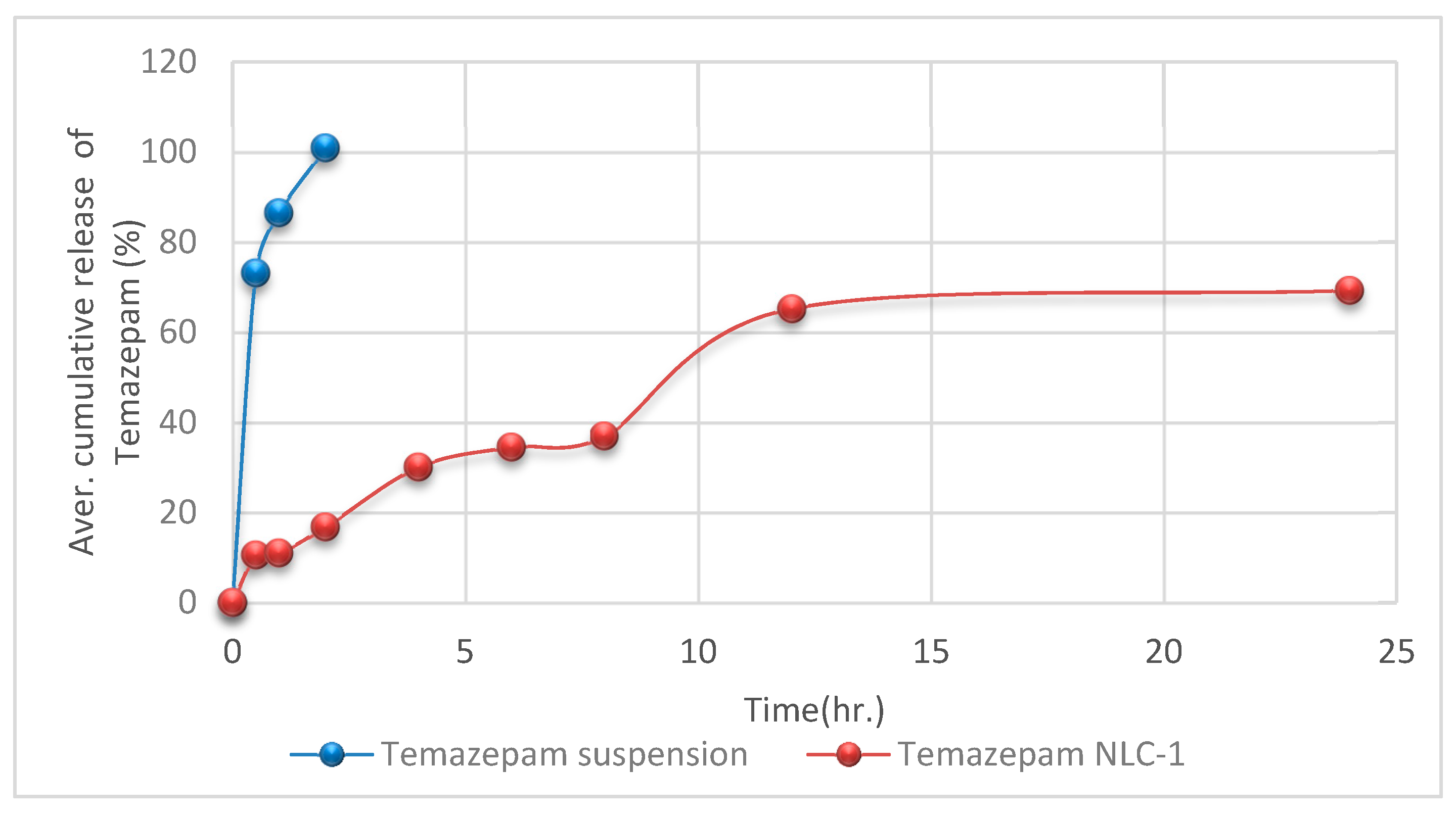 Pharmaceutics 12 00451 g008 Pharmaceutics 12 00451 g008