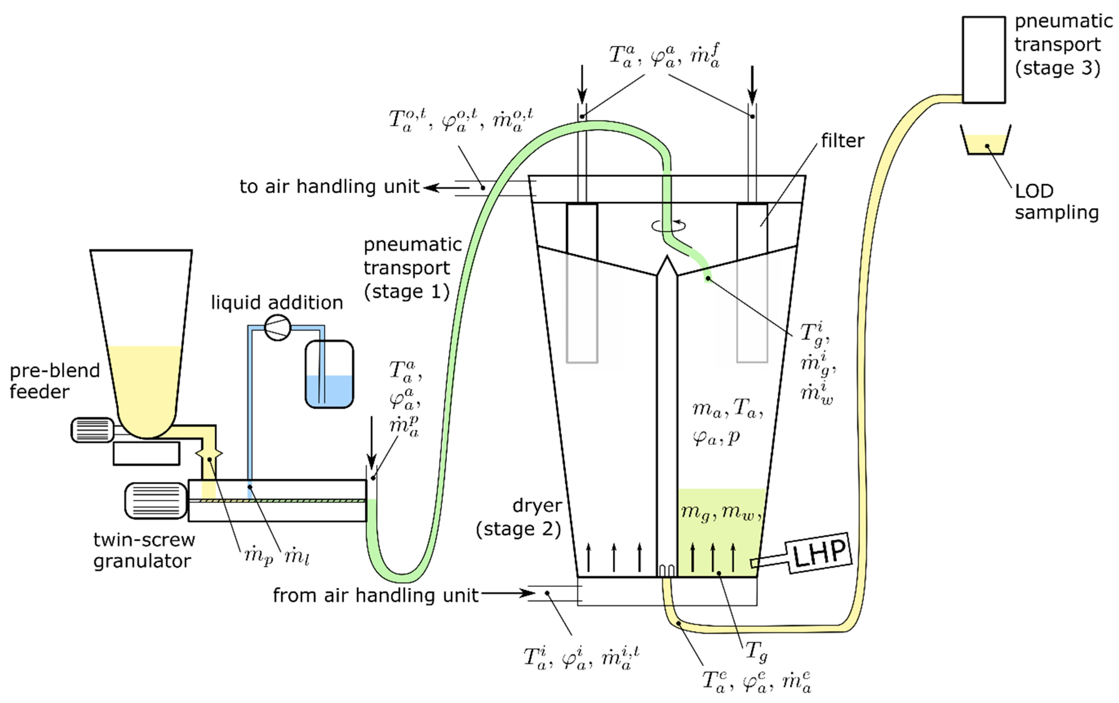 Pharmaceutics 12 00452 g001 Pharmaceutics 12 00452 g001