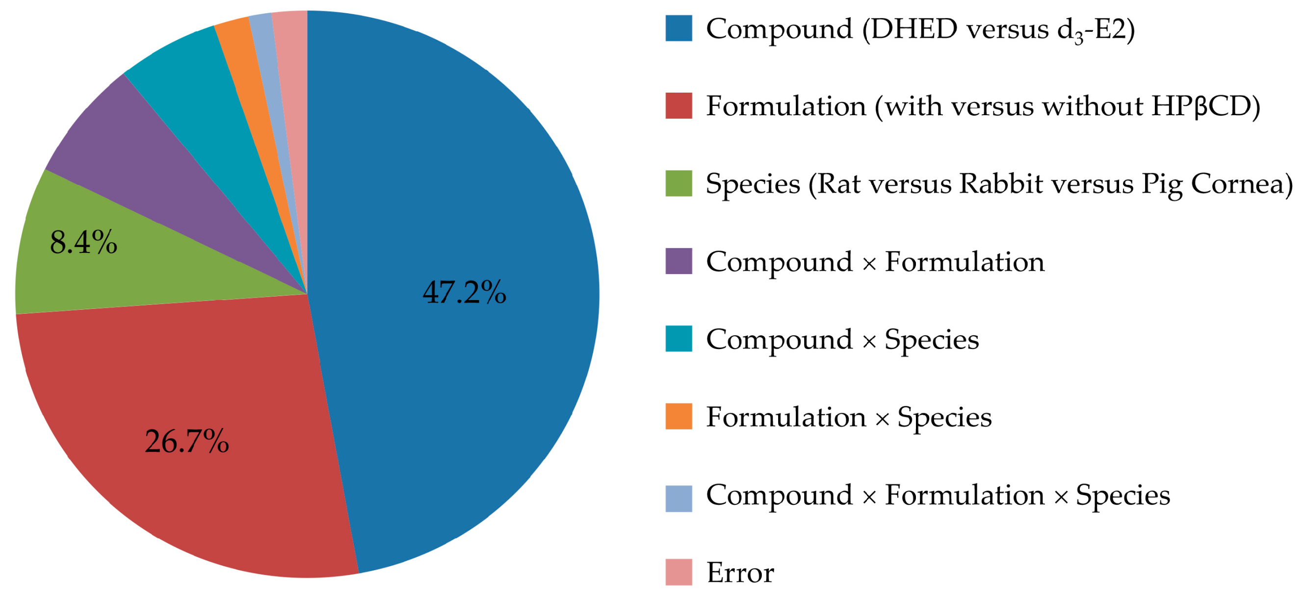 Pharmaceutics 12 00456 g002 Pharmaceutics 12 00456 g002