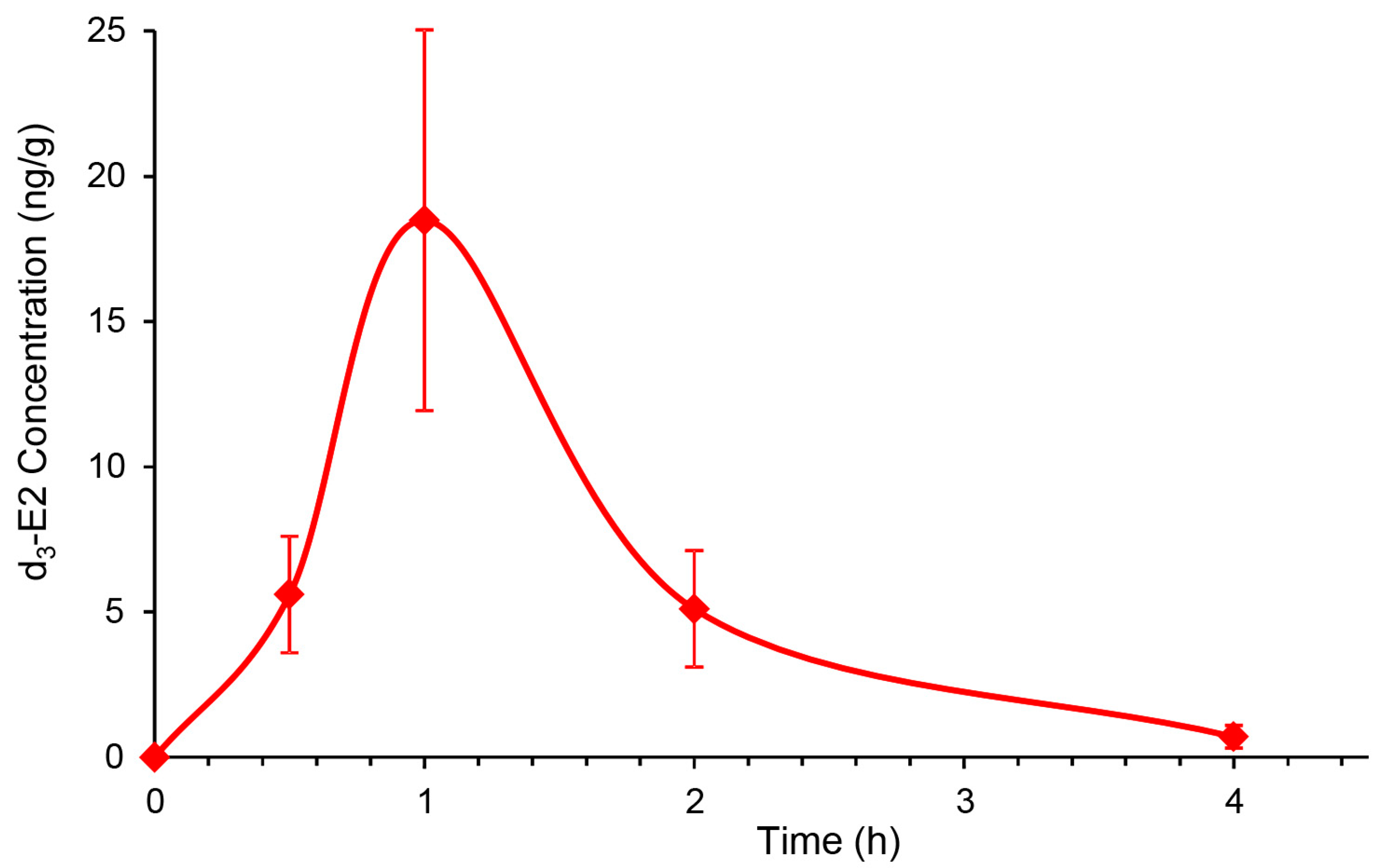 Pharmaceutics 12 00456 g005 Pharmaceutics 12 00456 g005