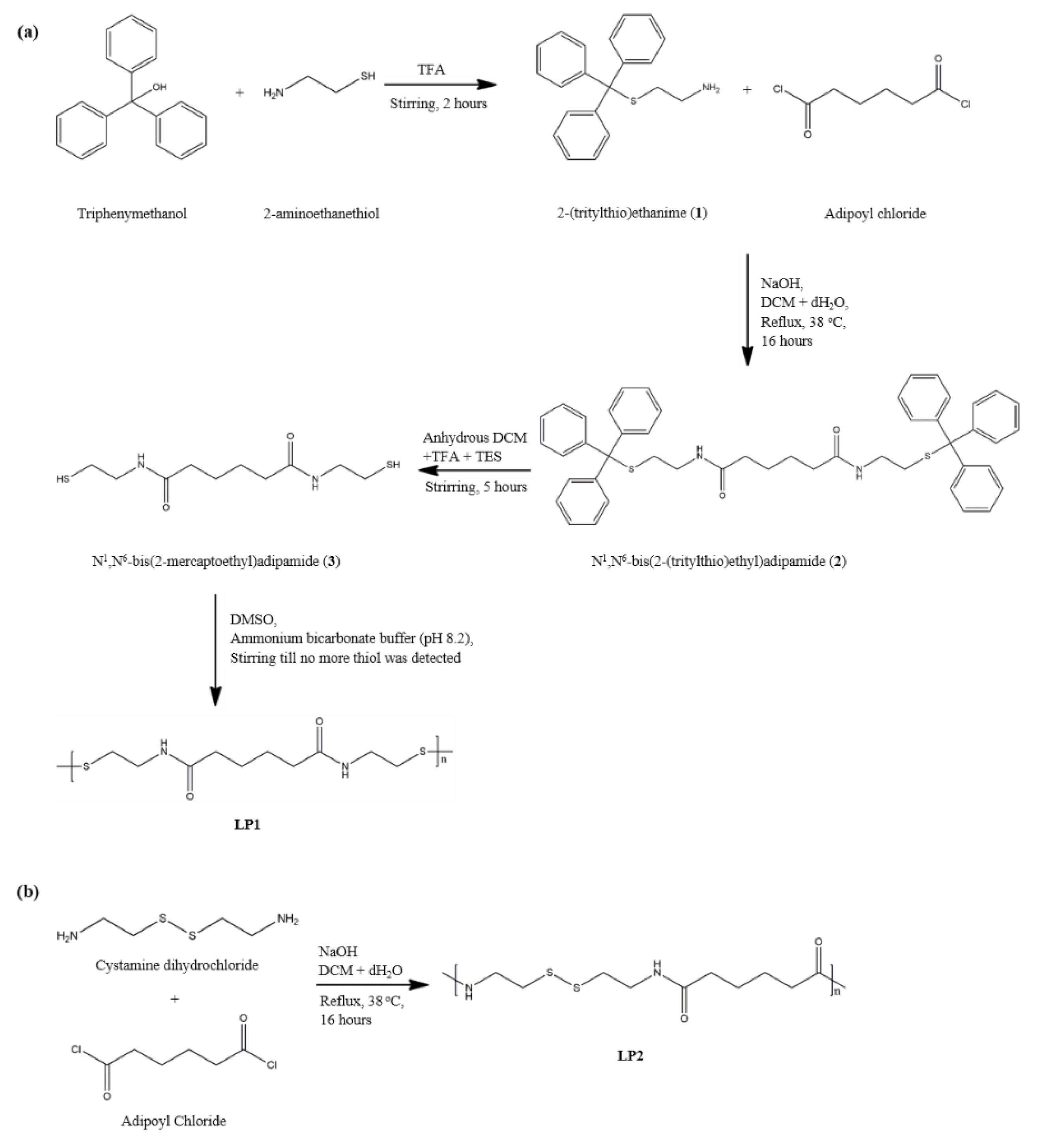 Pharmaceutics 12 00461 sch001 Pharmaceutics 12 00461 sch001
