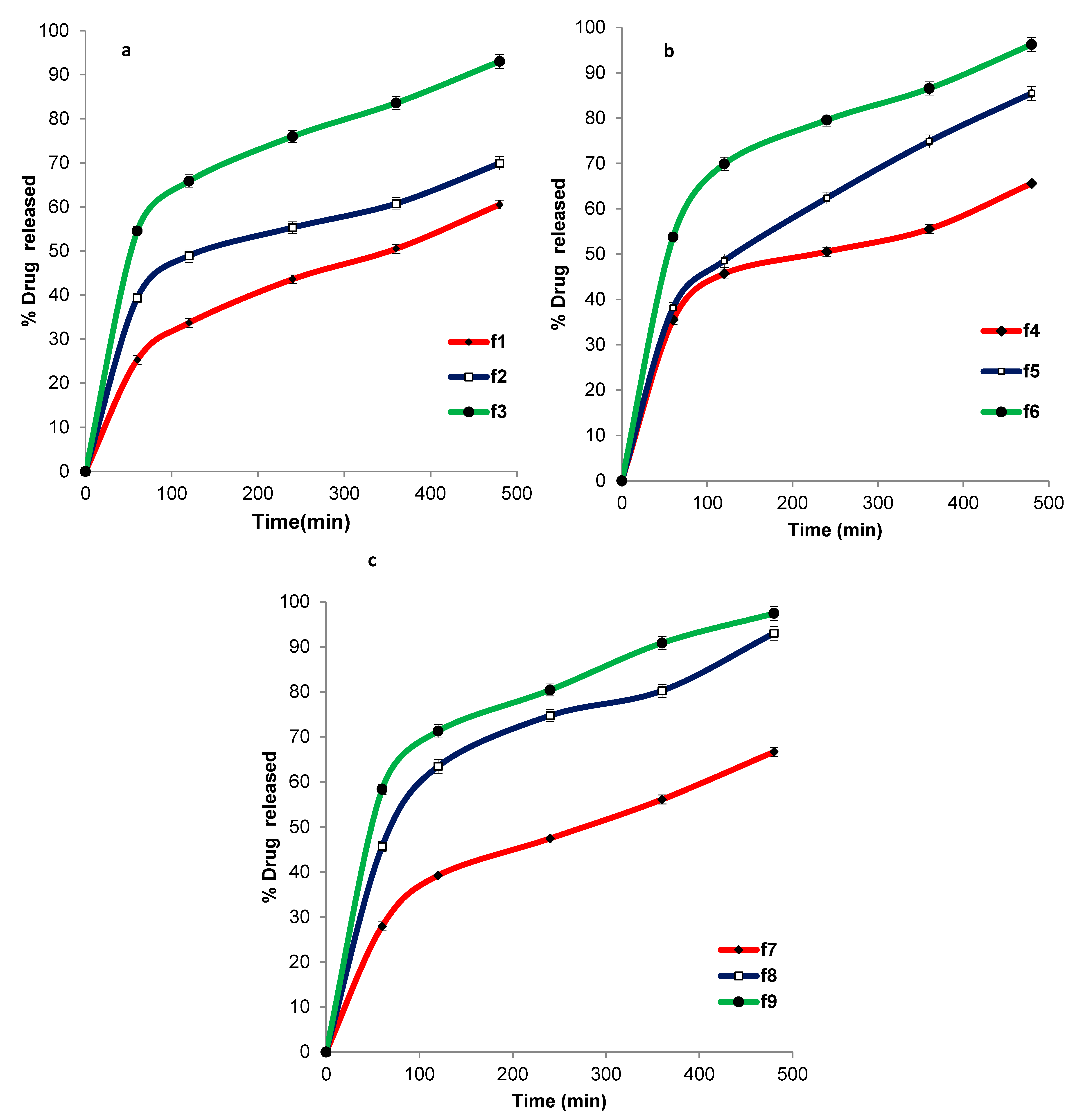 Pharmaceutics 12 00465 g001 Pharmaceutics 12 00465 g001
