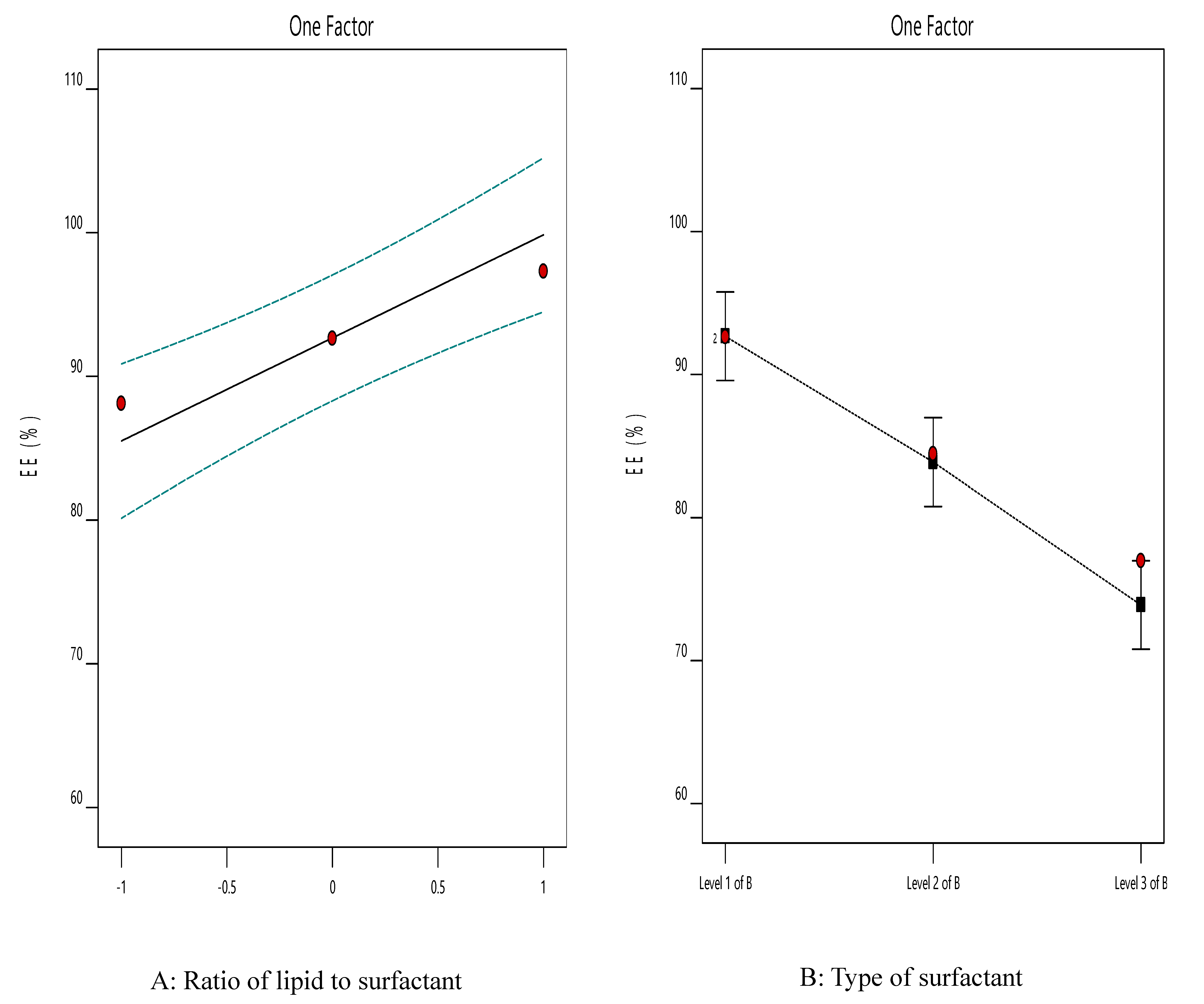 Pharmaceutics 12 00465 g003 Pharmaceutics 12 00465 g003