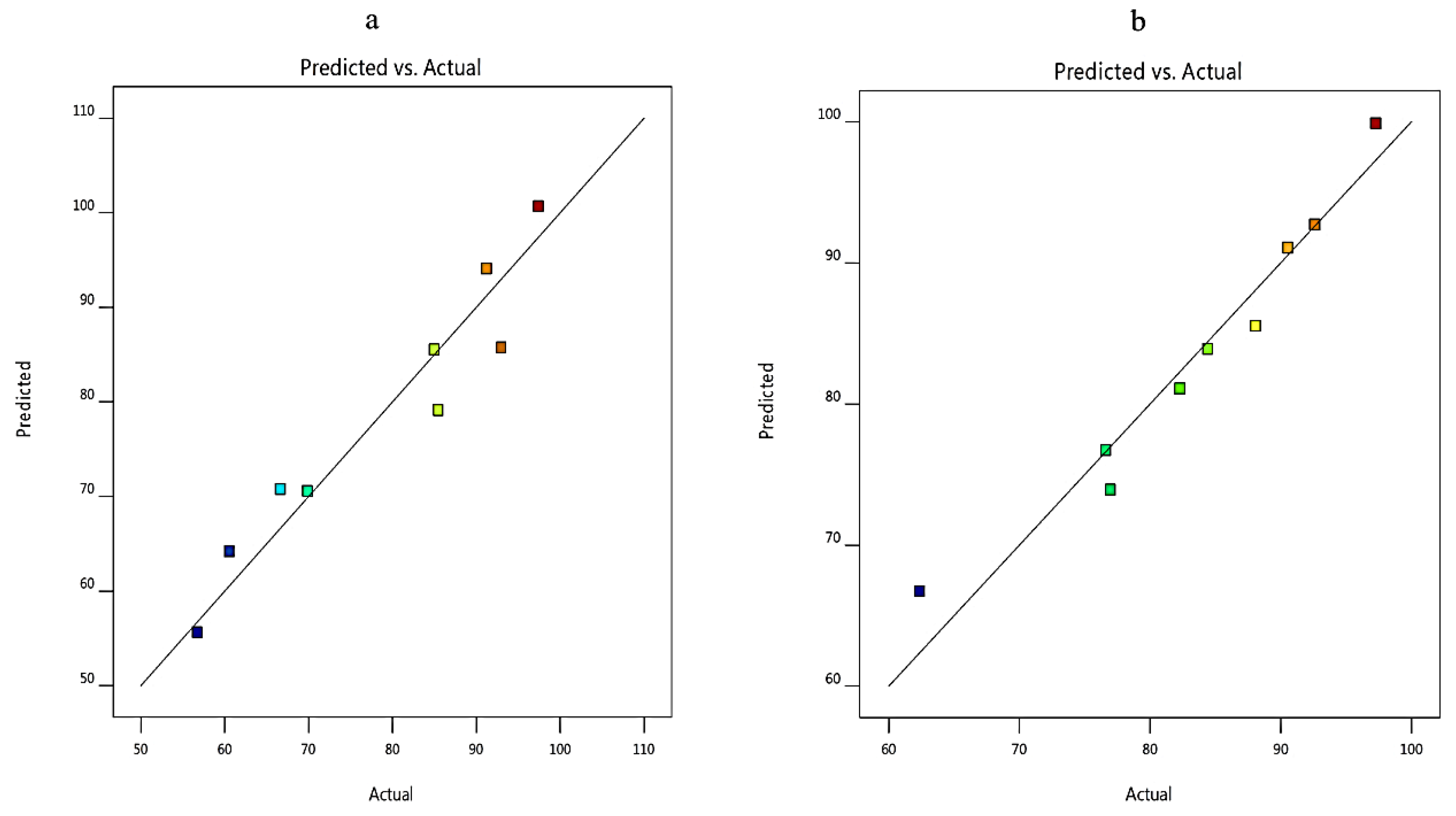 Pharmaceutics 12 00465 g004 Pharmaceutics 12 00465 g004
