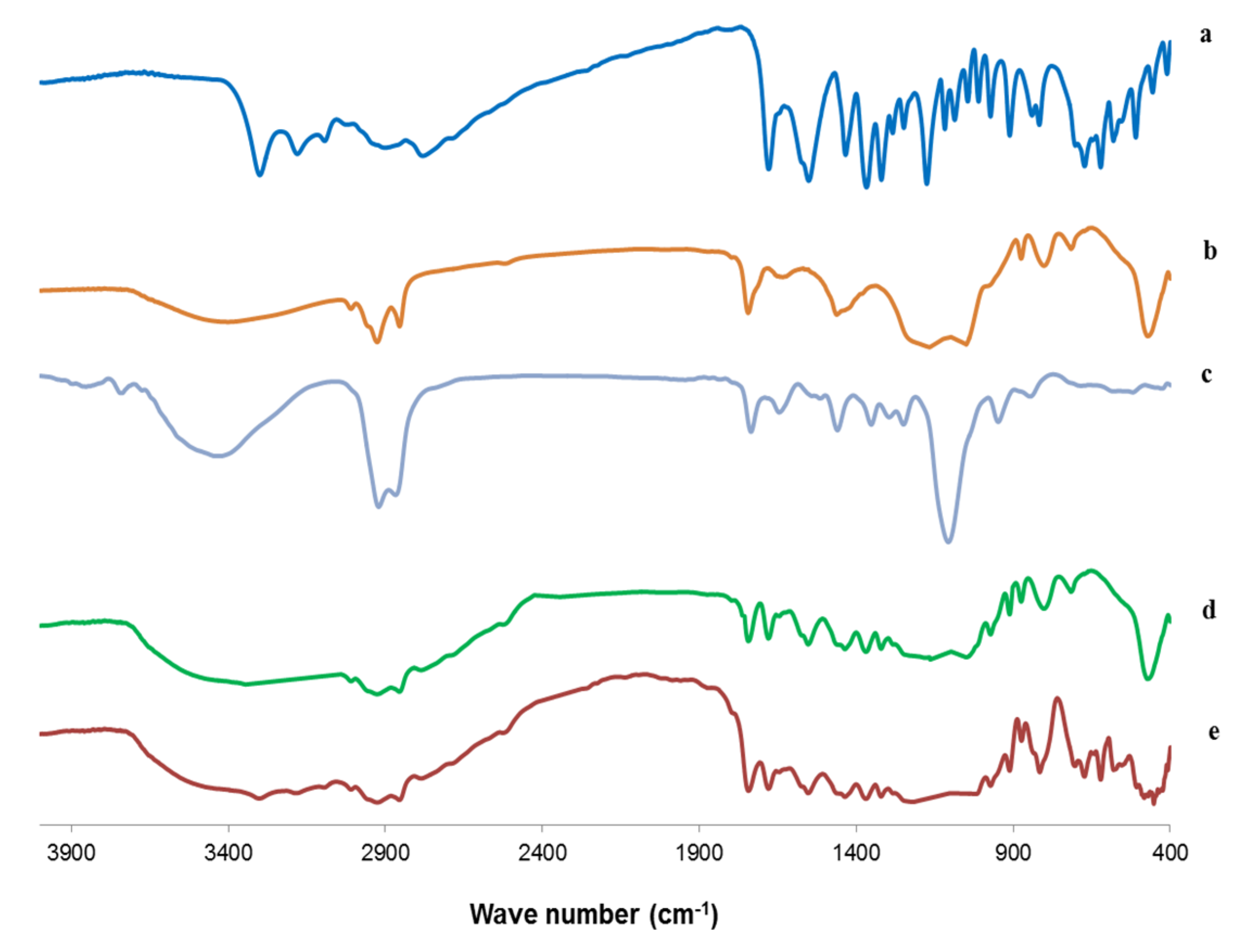 Pharmaceutics 12 00465 g008 Pharmaceutics 12 00465 g008