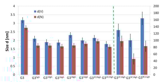 Pharmaceutics 12 00473 g0a1