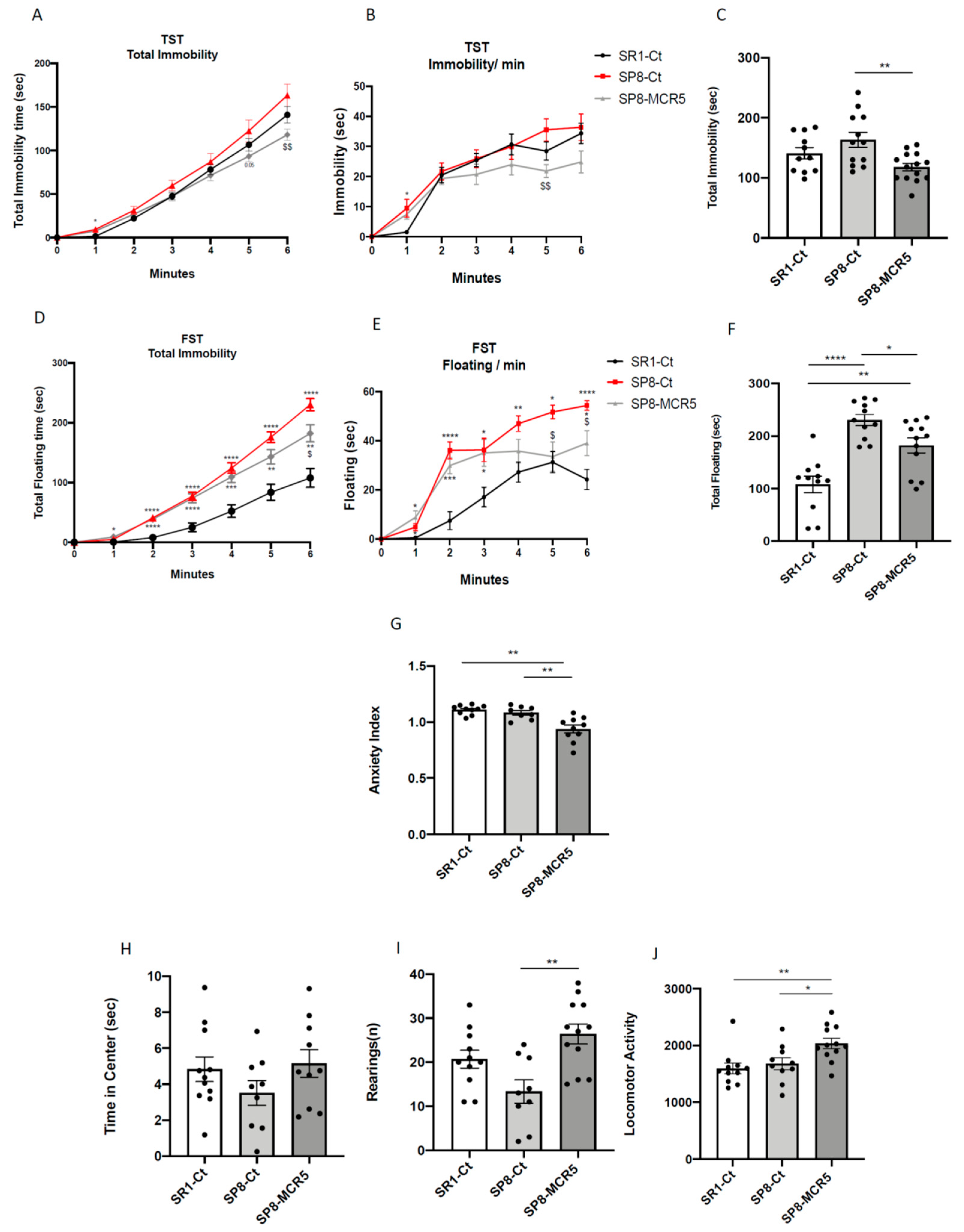 Pharmaceutics 12 00475 g003