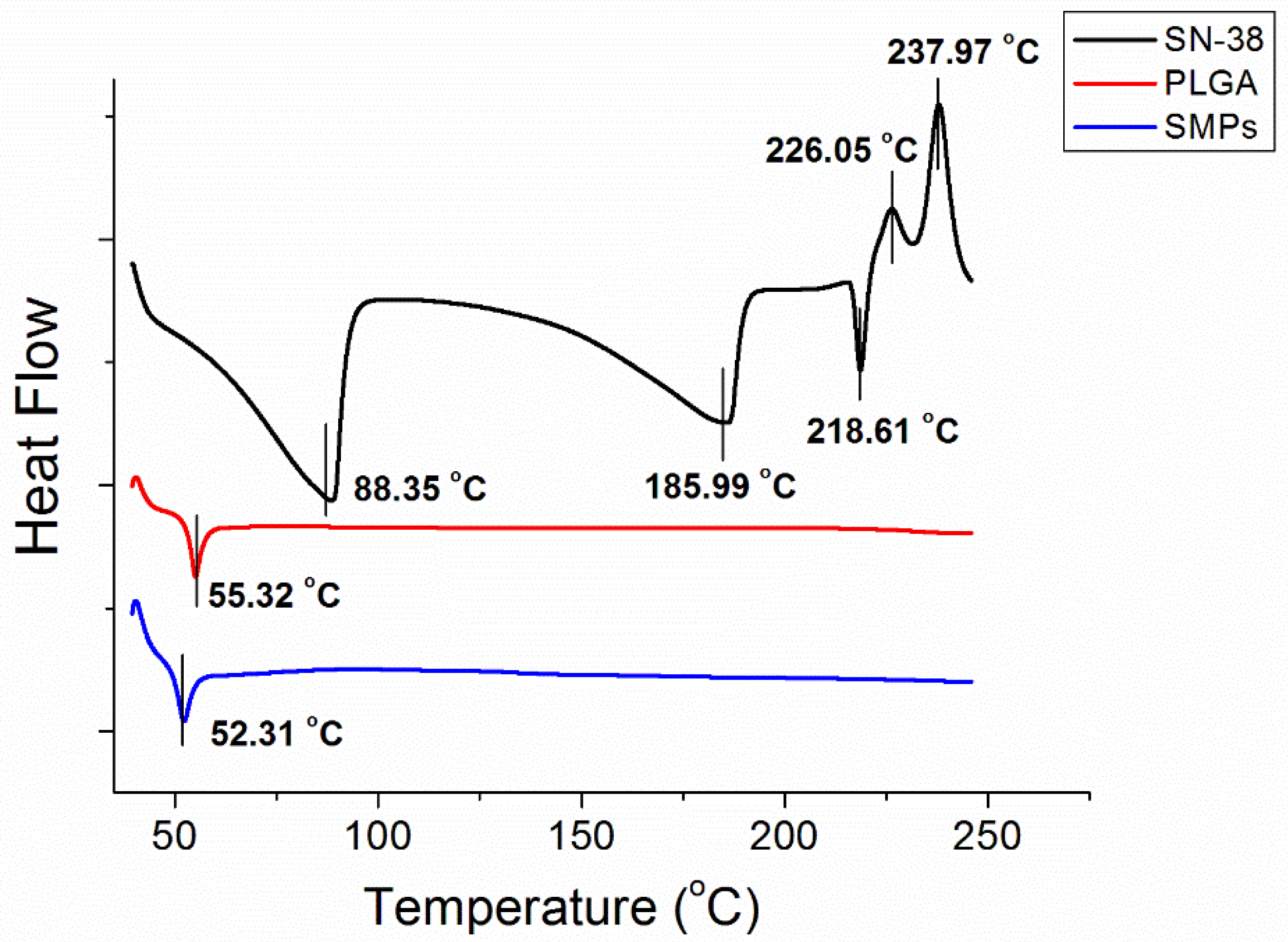 Pharmaceutics 12 00479 g003