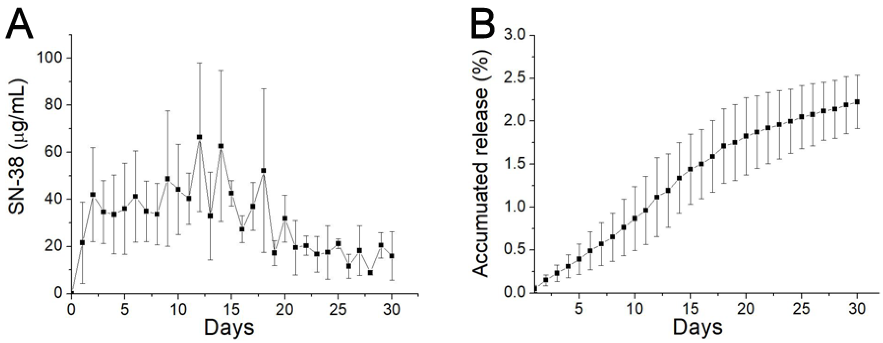 Pharmaceutics 12 00479 g004