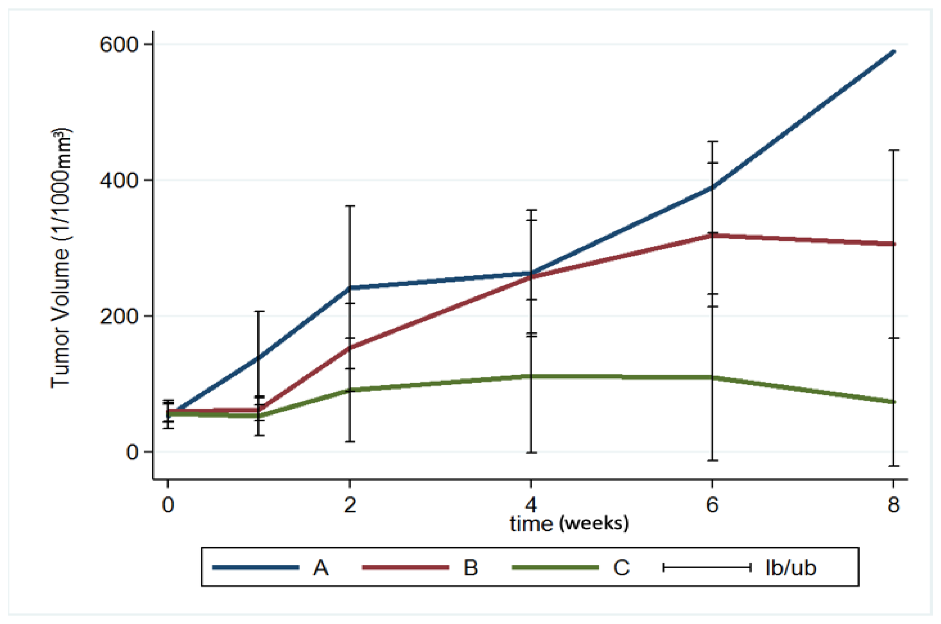 Pharmaceutics 12 00479 g009