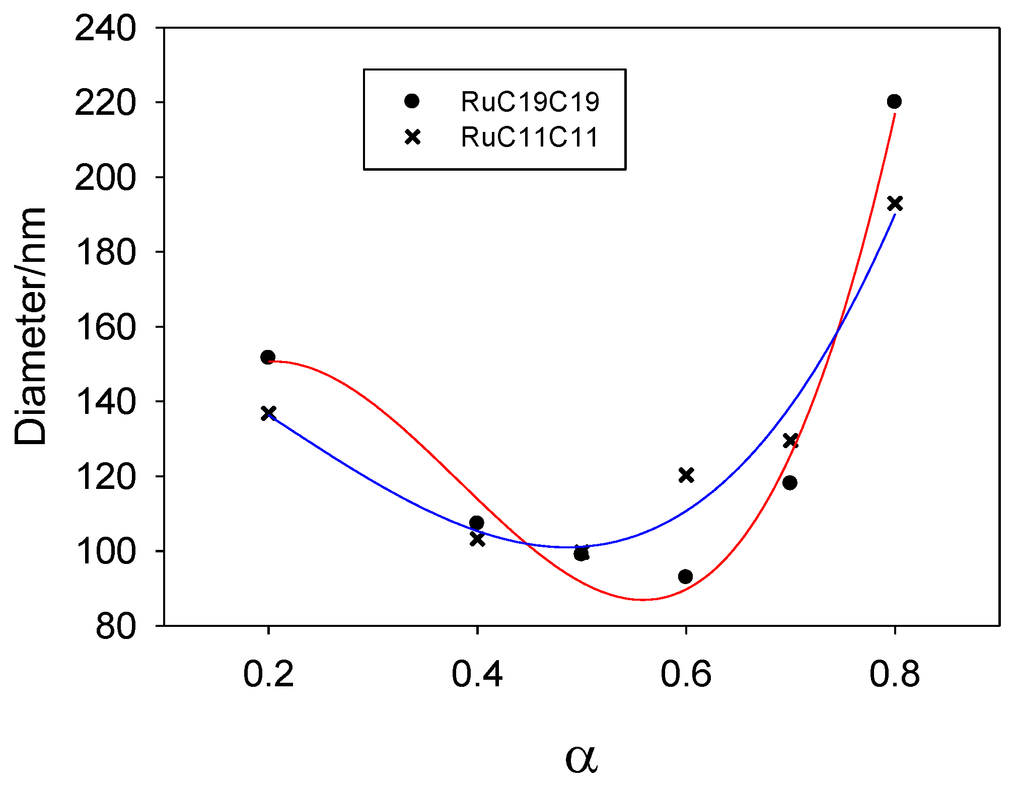 Pharmaceutics 12 00482 g003 Pharmaceutics 12 00482 g003