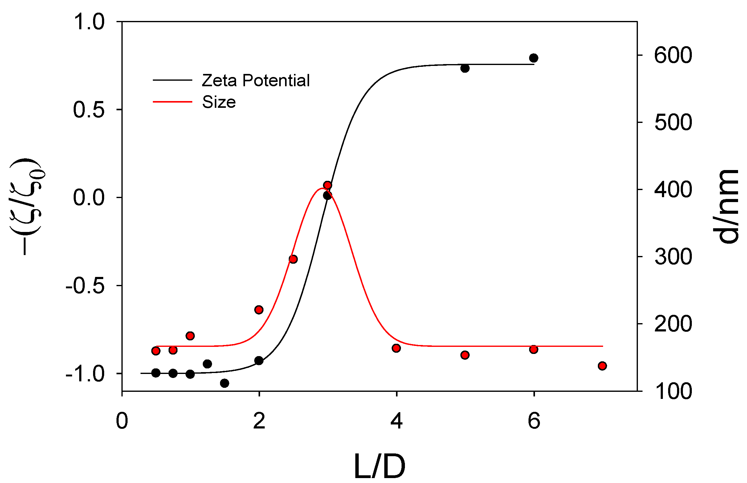 Pharmaceutics 12 00482 g005 Pharmaceutics 12 00482 g005