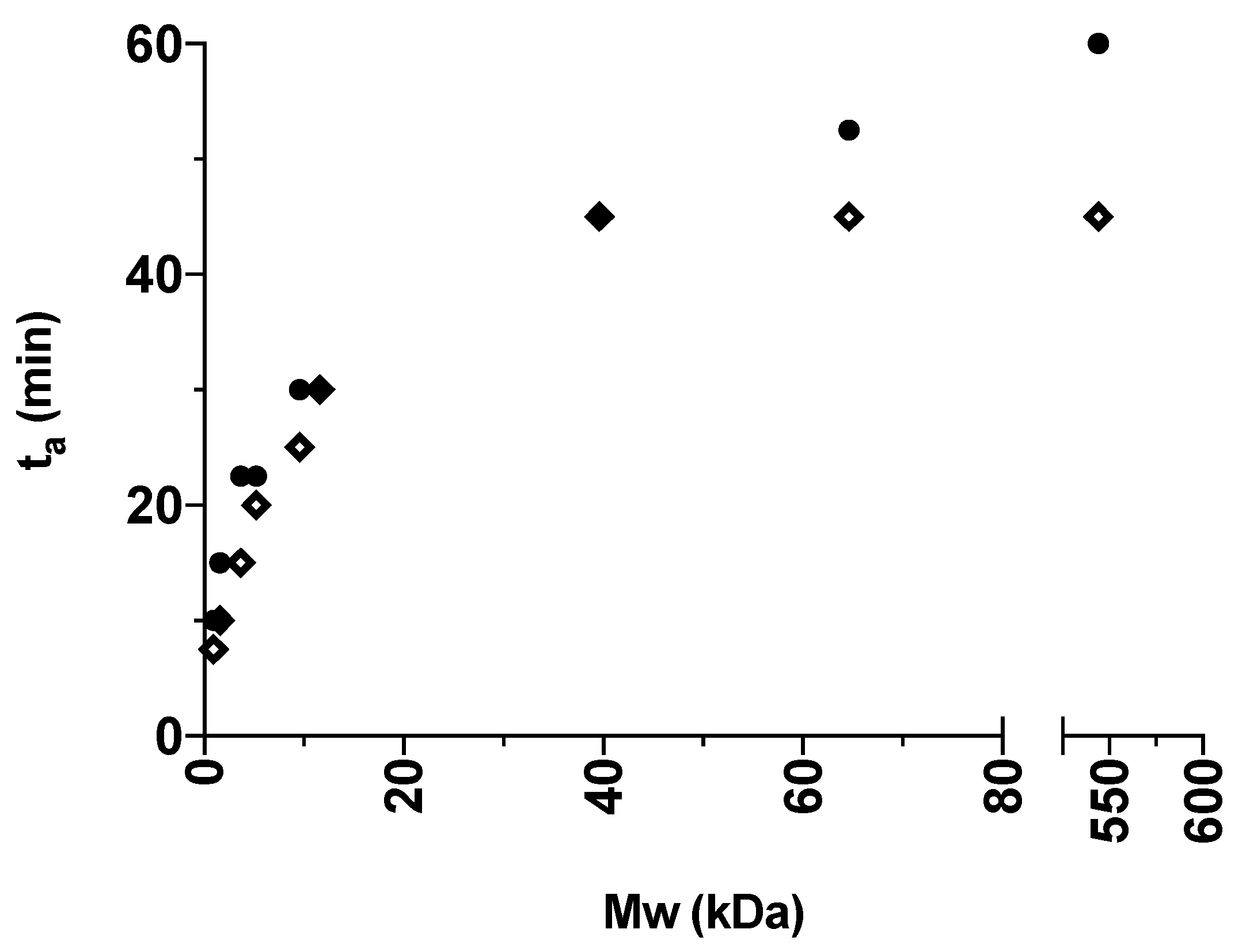 Pharmaceutics 12 00483 g003