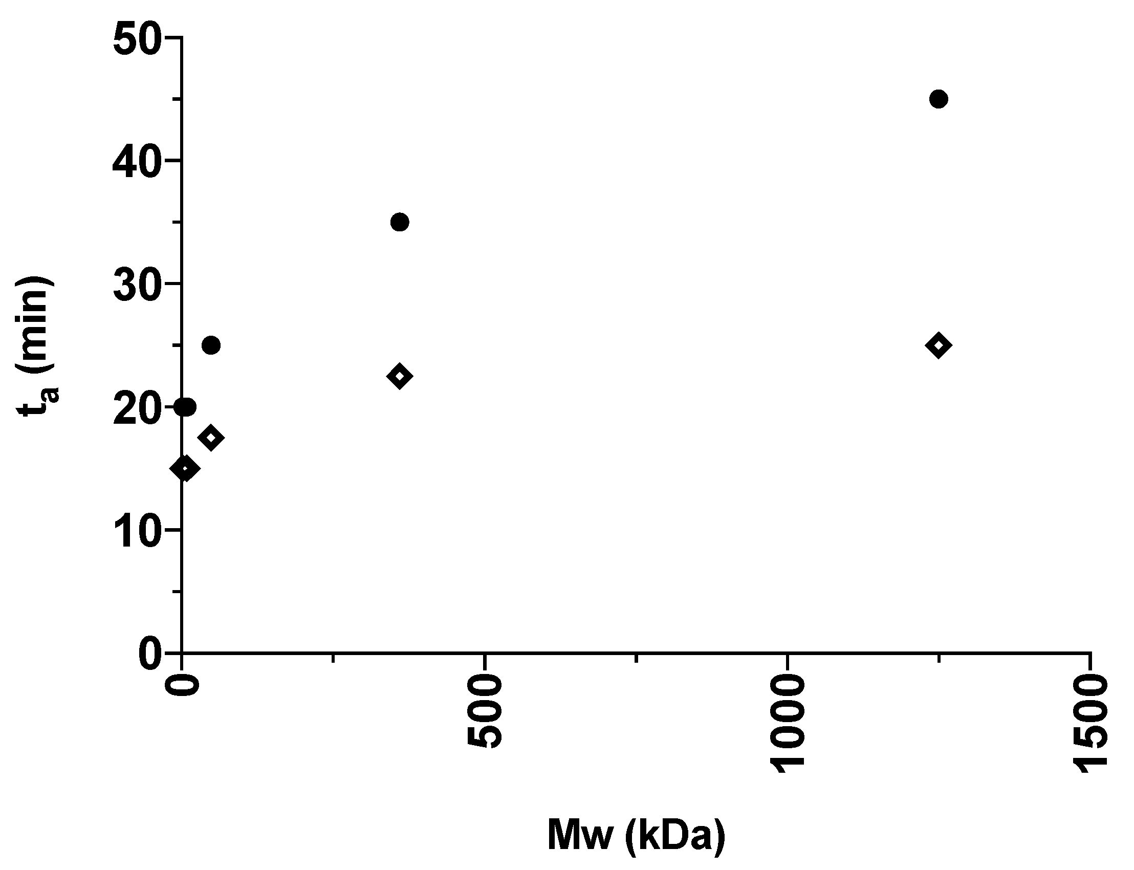 Pharmaceutics 12 00483 g004