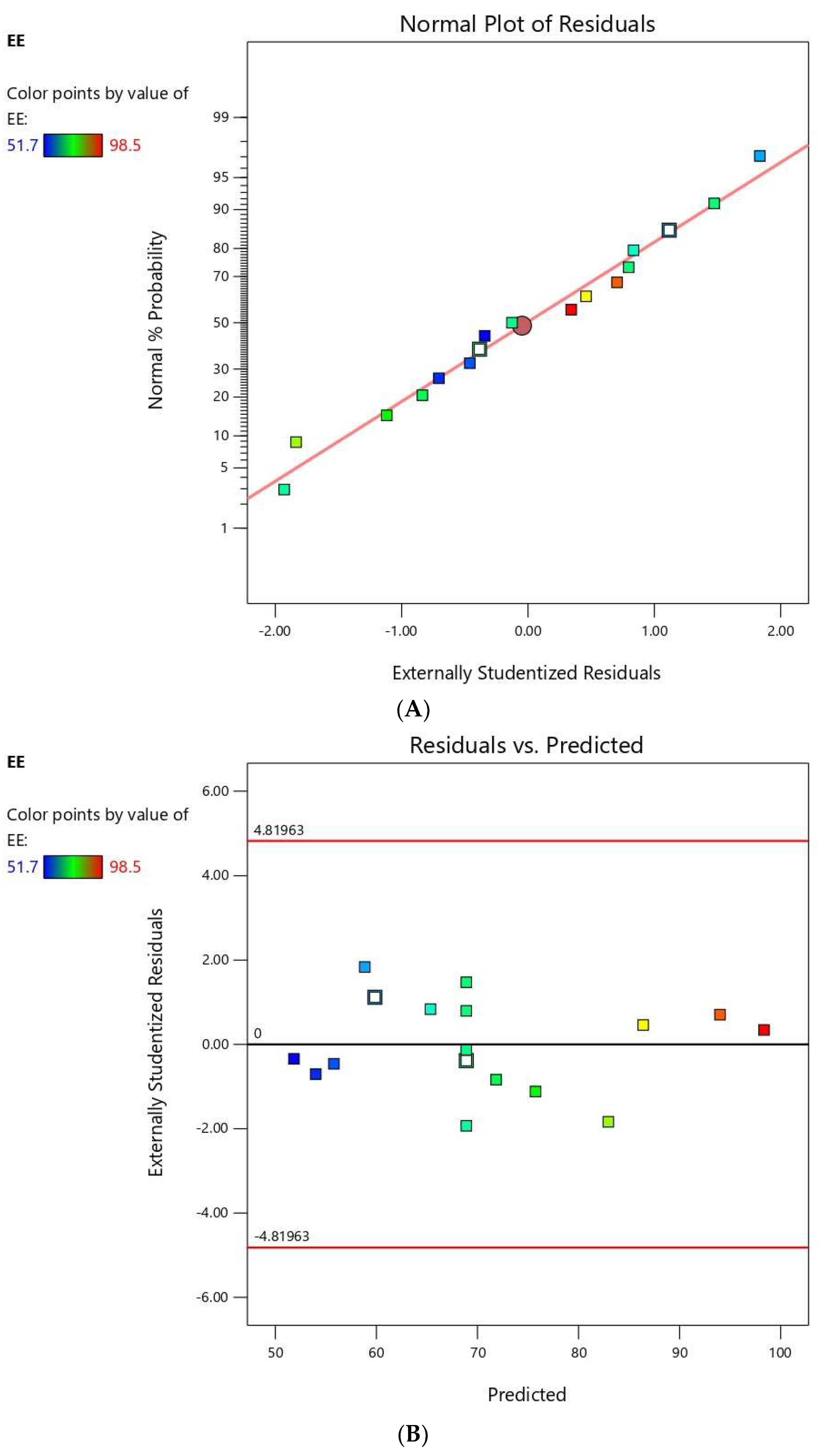 Pharmaceutics 12 00485 g002a Pharmaceutics 12 00485 g002a