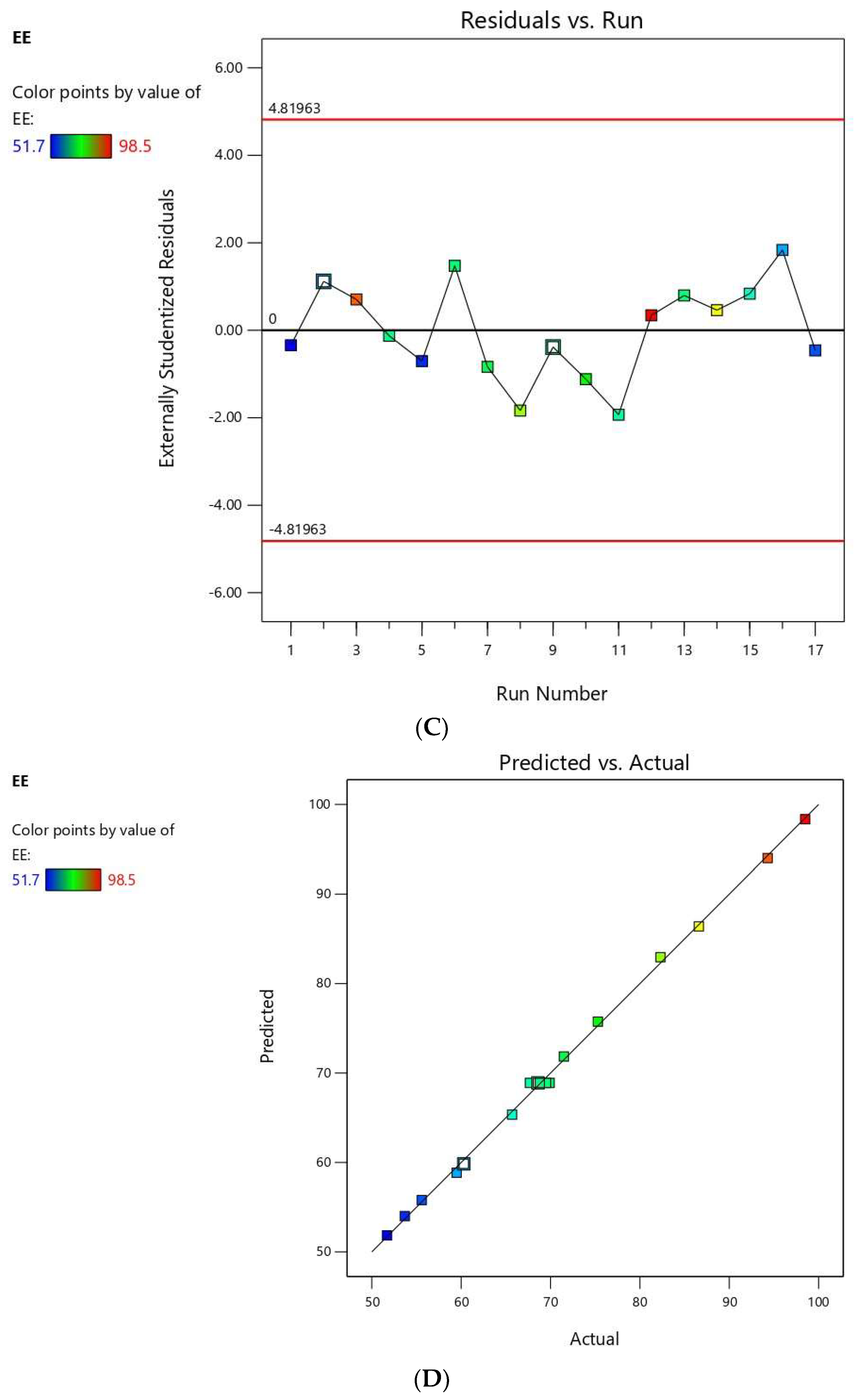 Pharmaceutics 12 00485 g002b Pharmaceutics 12 00485 g002b