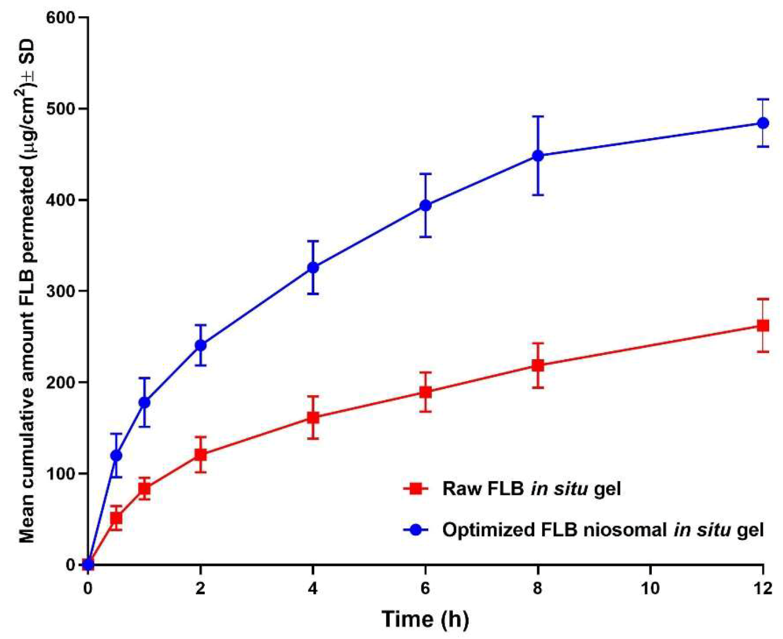 Pharmaceutics 12 00485 g006 Pharmaceutics 12 00485 g006