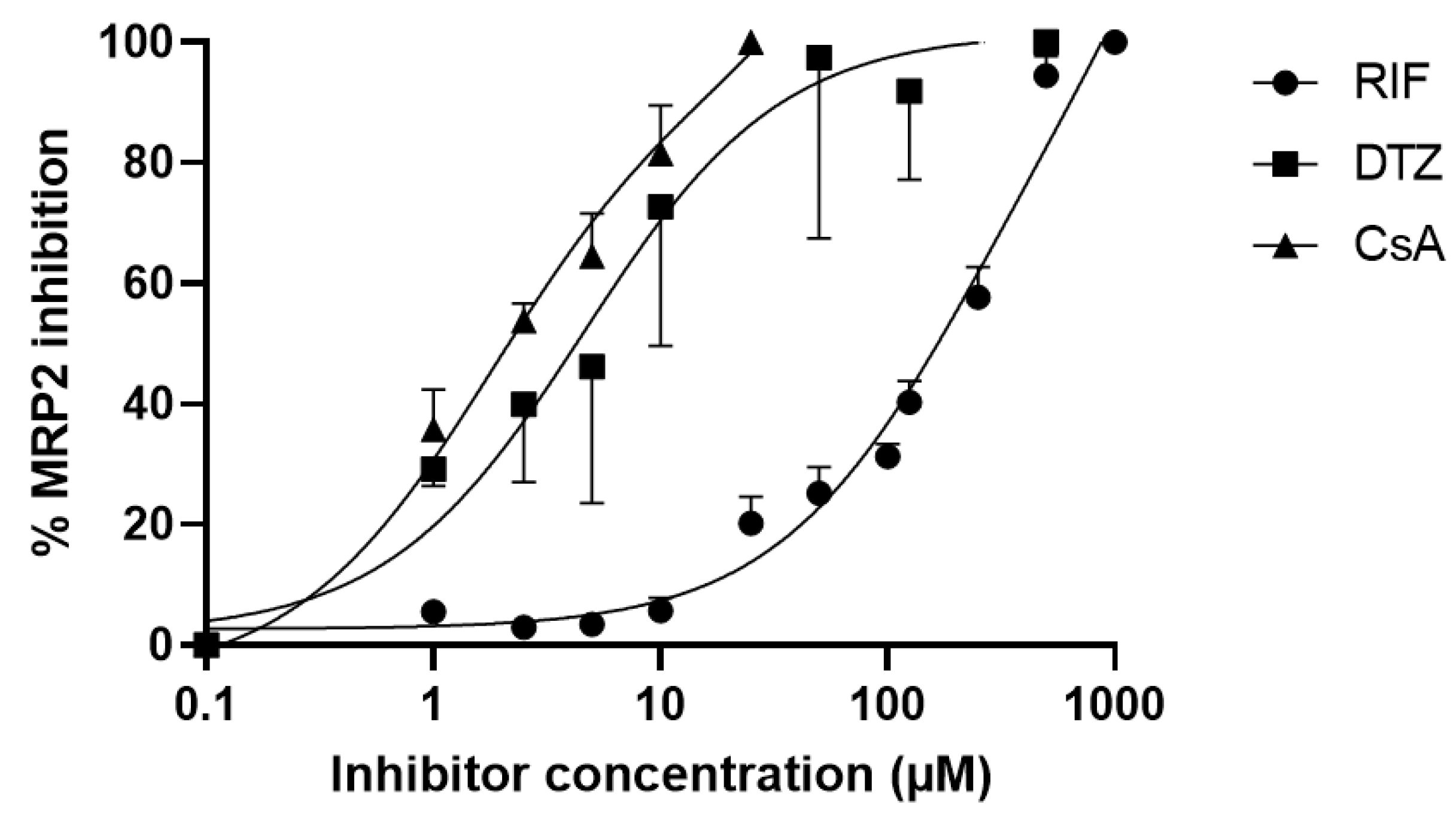 Pharmaceutics 12 00486 g002