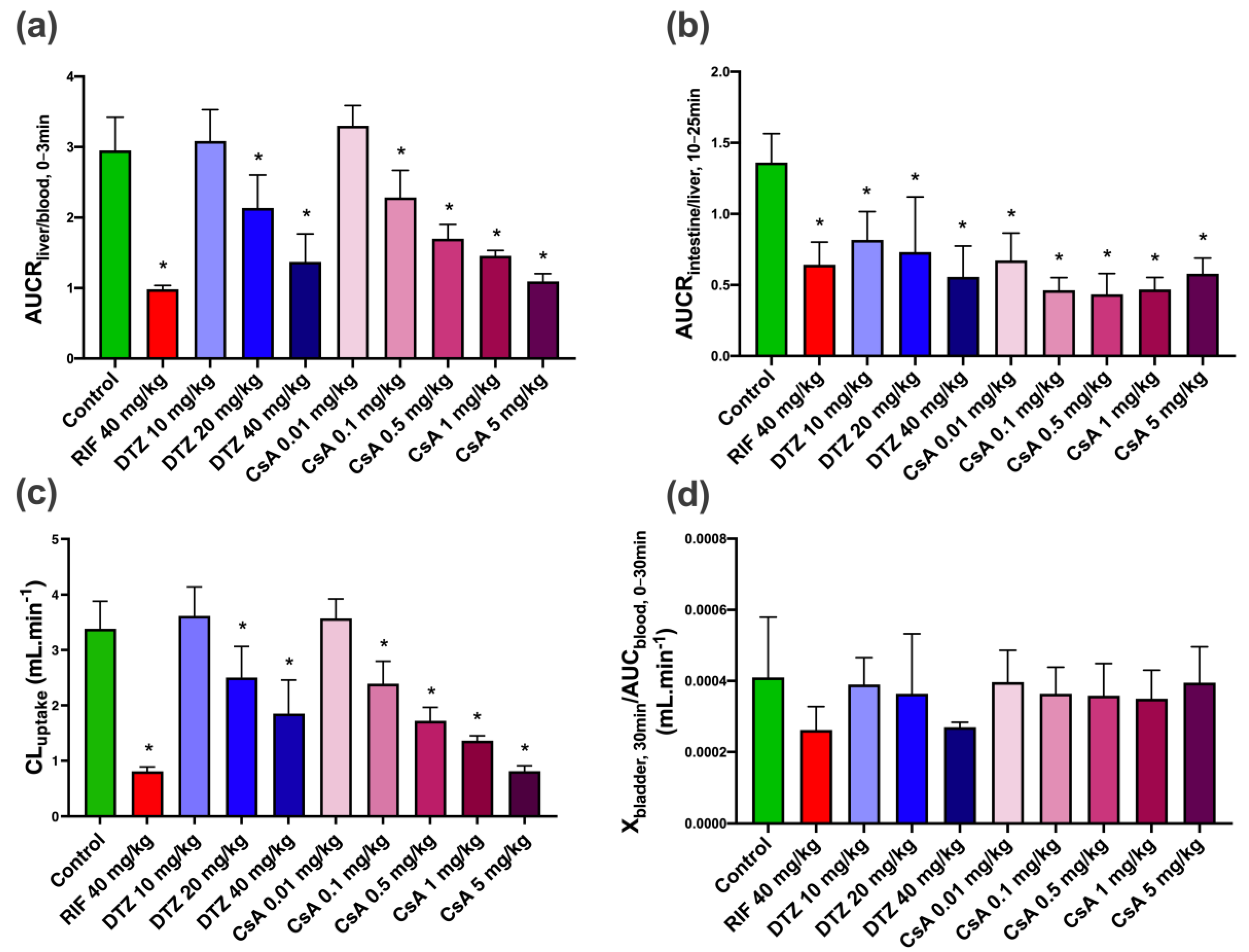 Pharmaceutics 12 00486 g005