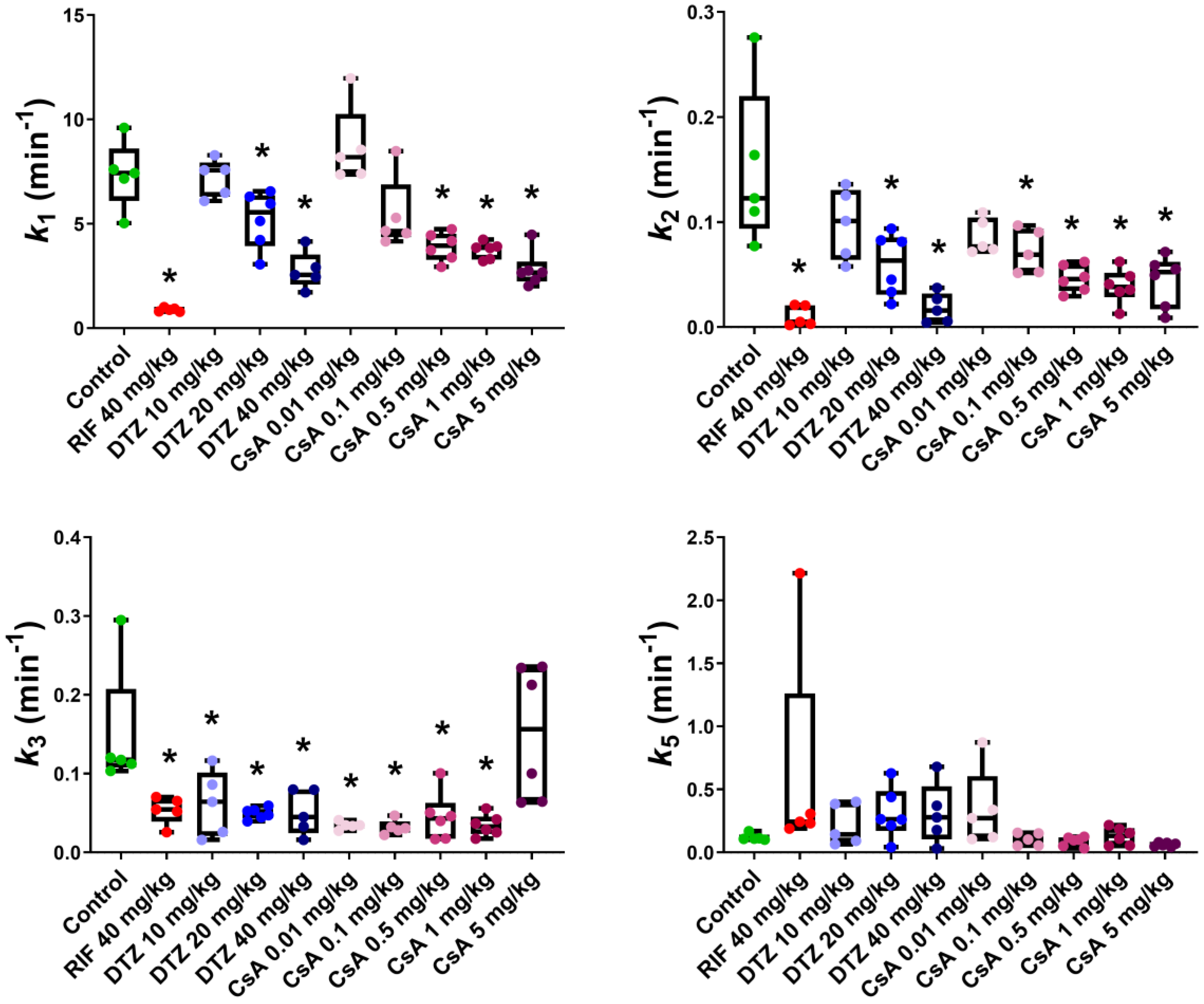 Pharmaceutics 12 00486 g006