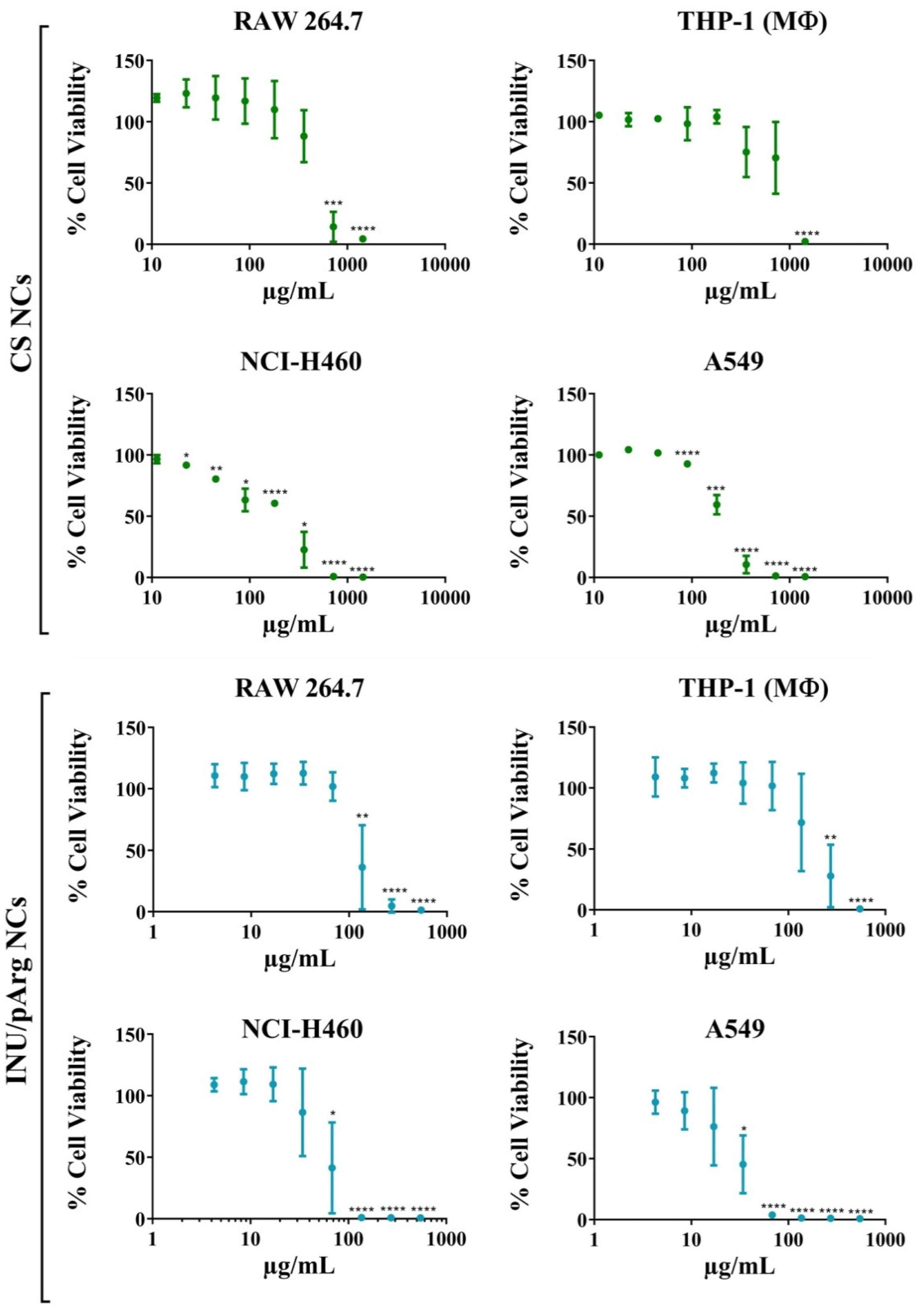 Pharmaceutics 12 00489 g004 Pharmaceutics 12 00489 g004