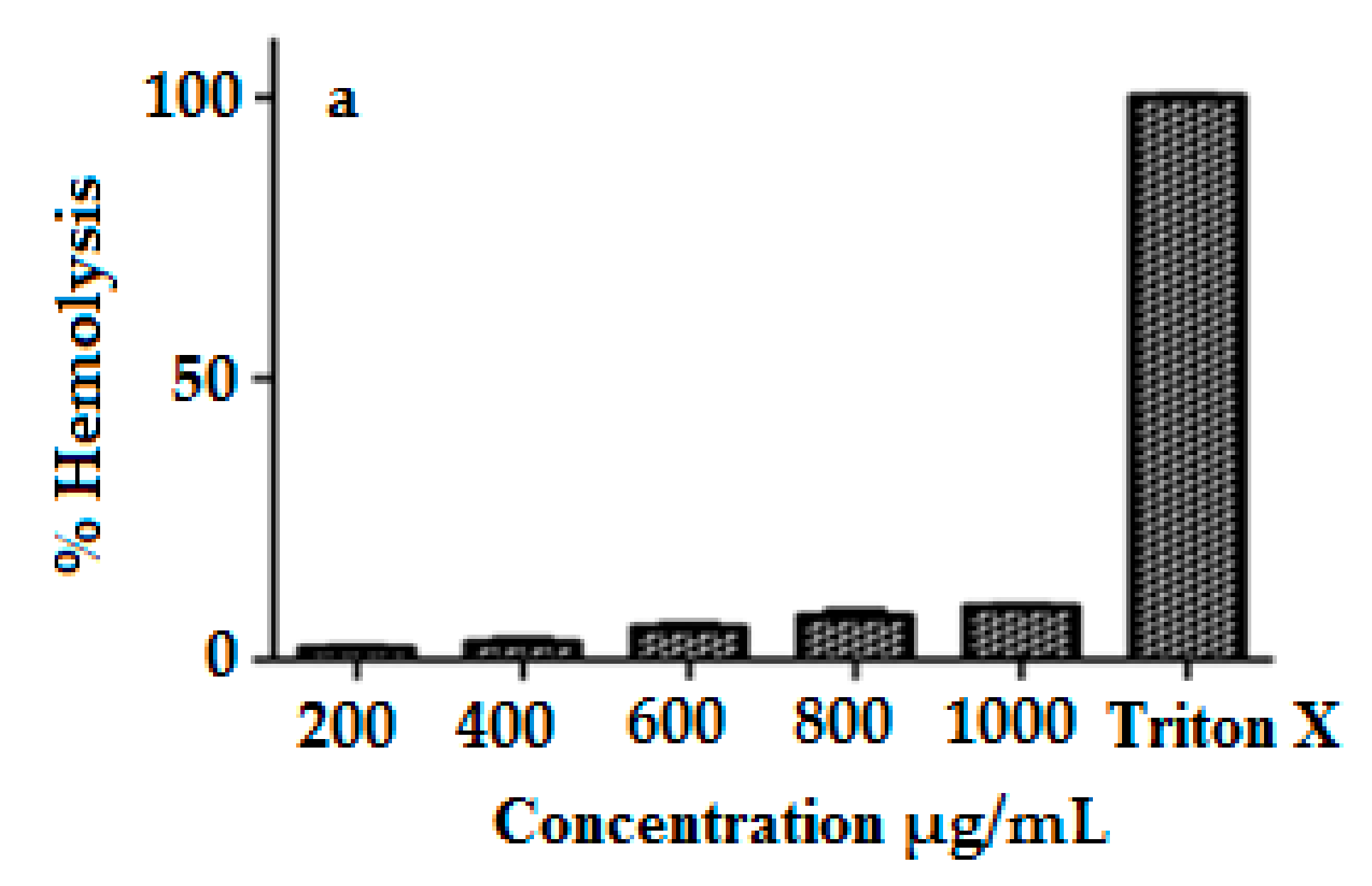 Pharmaceutics 12 00492 g008a