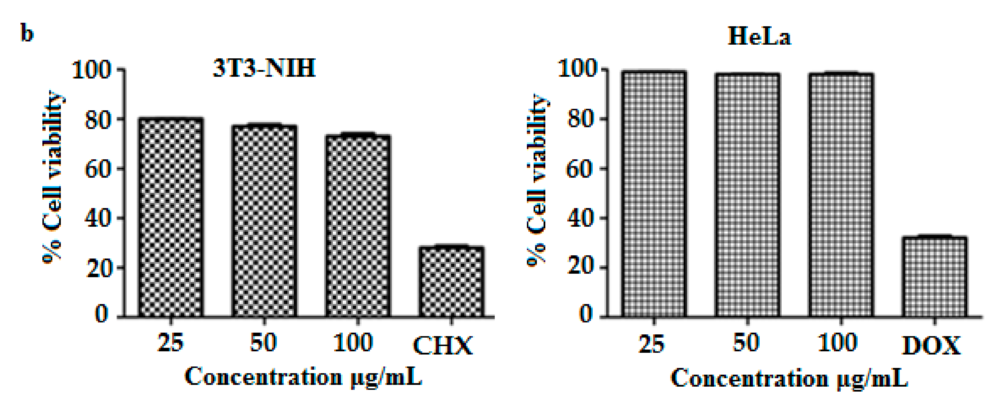 Pharmaceutics 12 00492 g008b