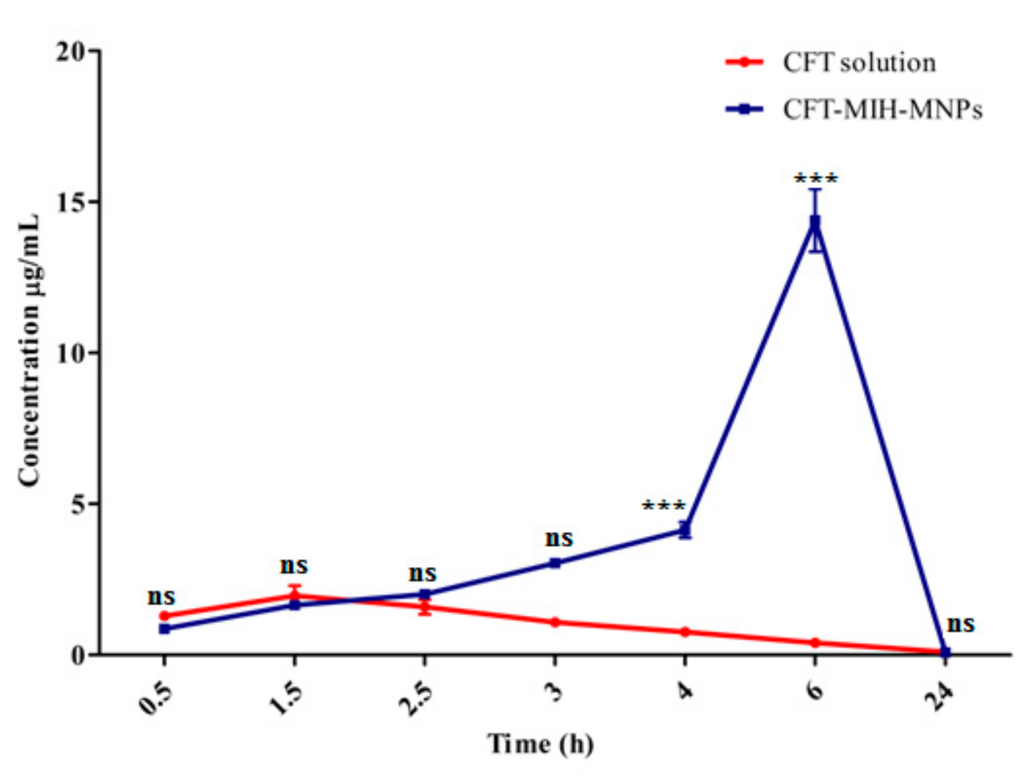 Pharmaceutics 12 00492 g009