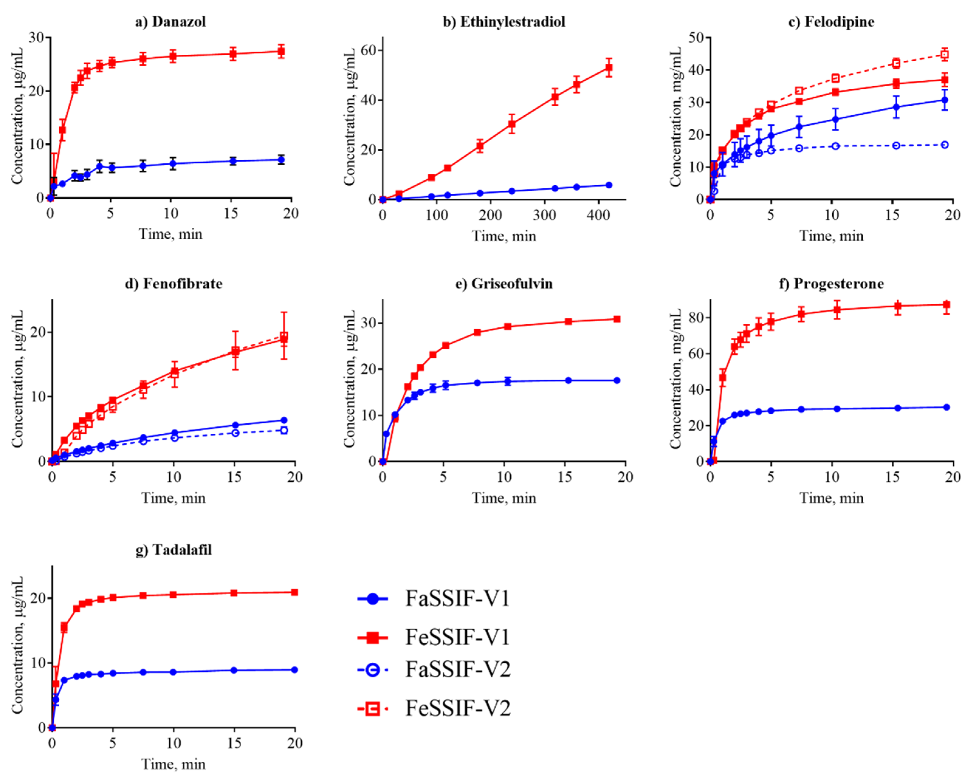 Pharmaceutics 12 00493 g003