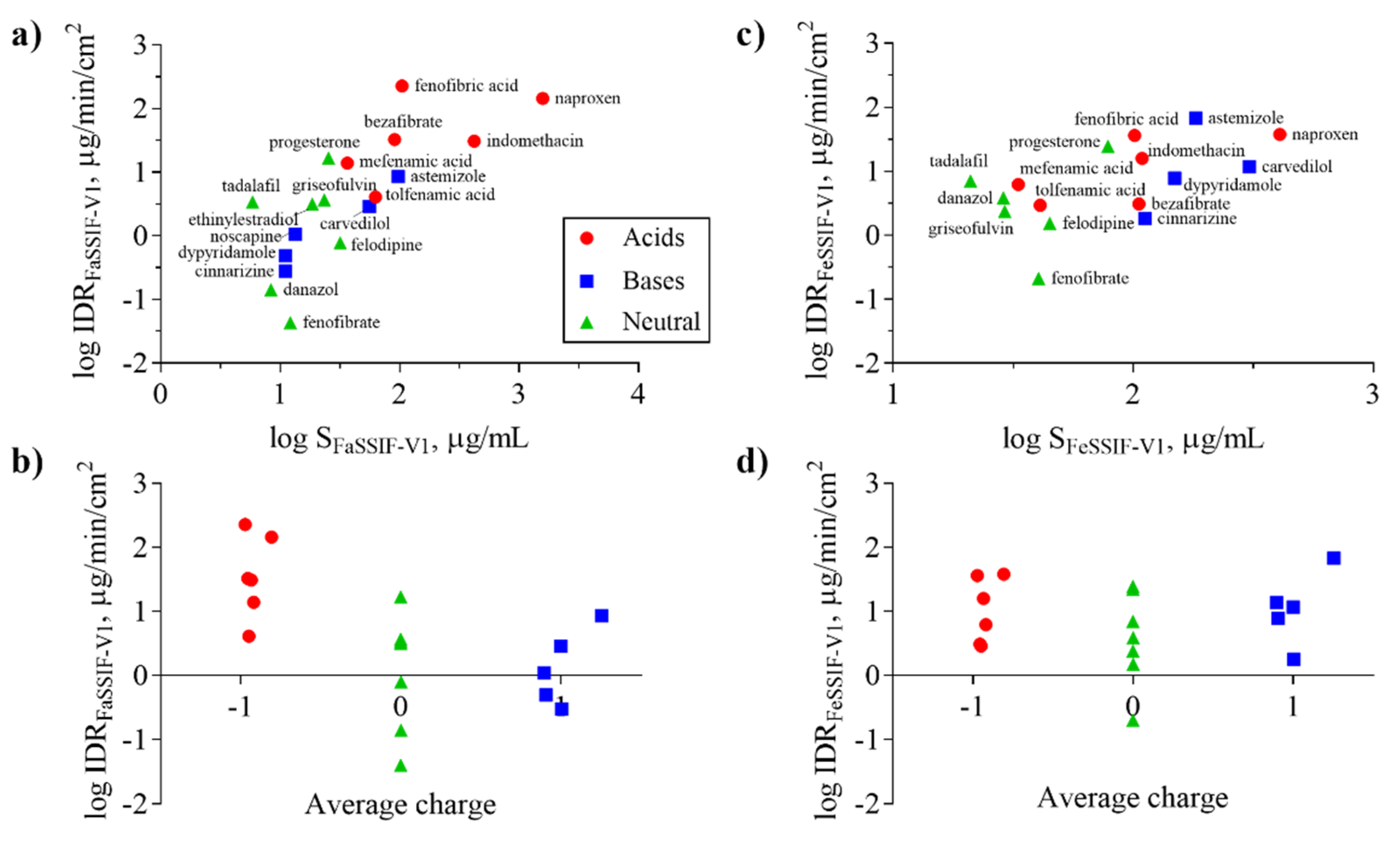 Pharmaceutics 12 00493 g004