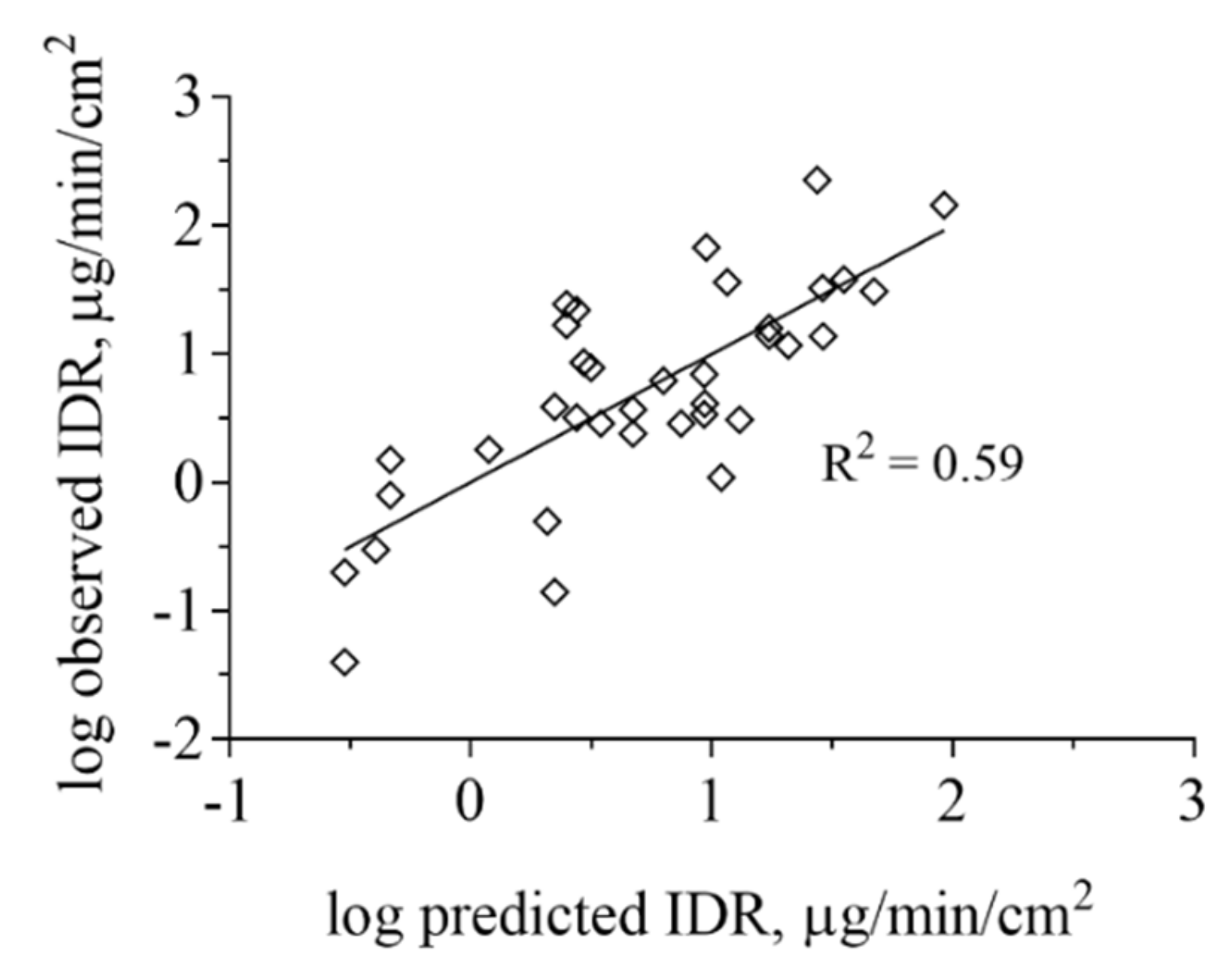 Pharmaceutics 12 00493 g005