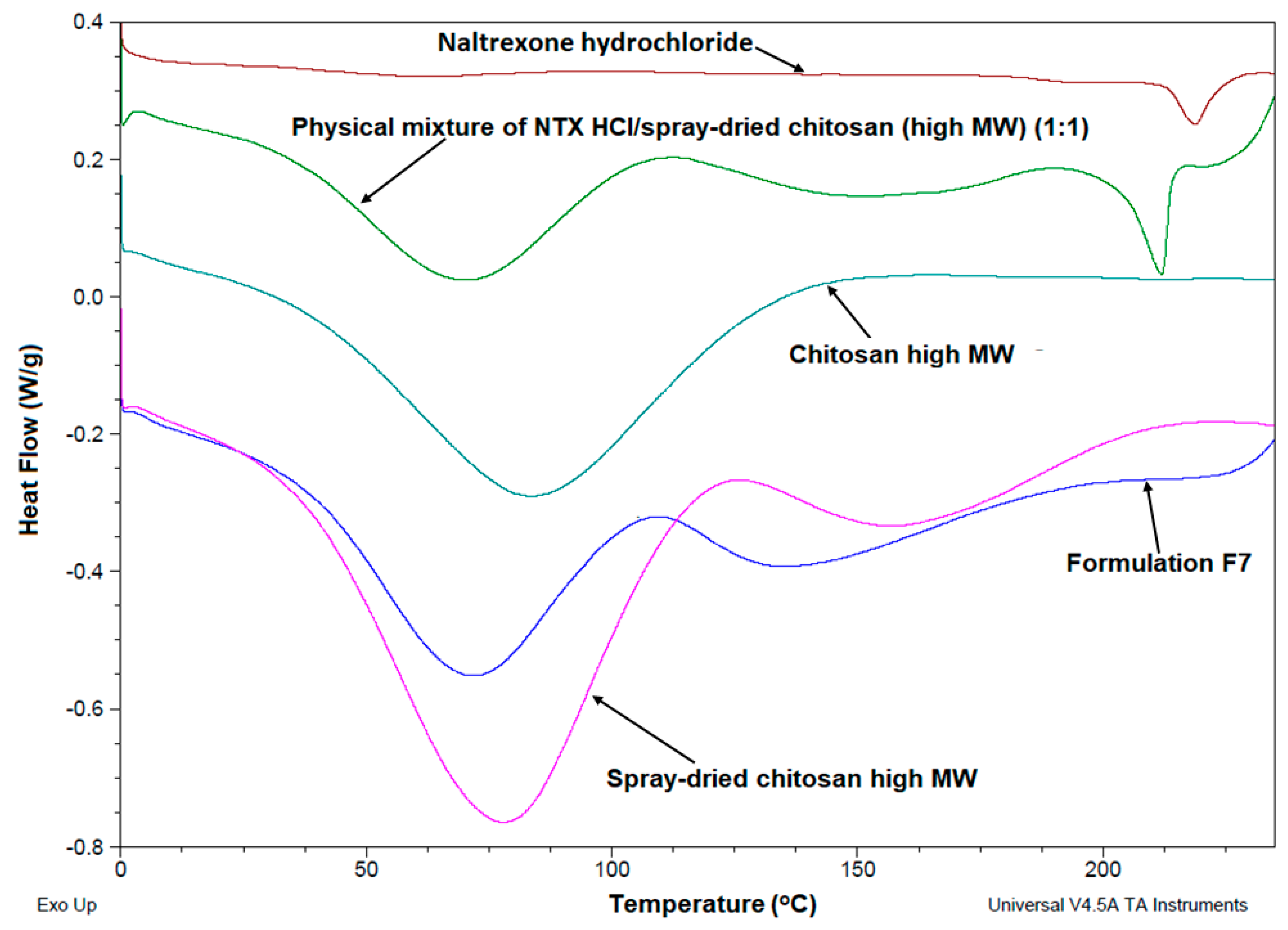Pharmaceutics 12 00496 g005