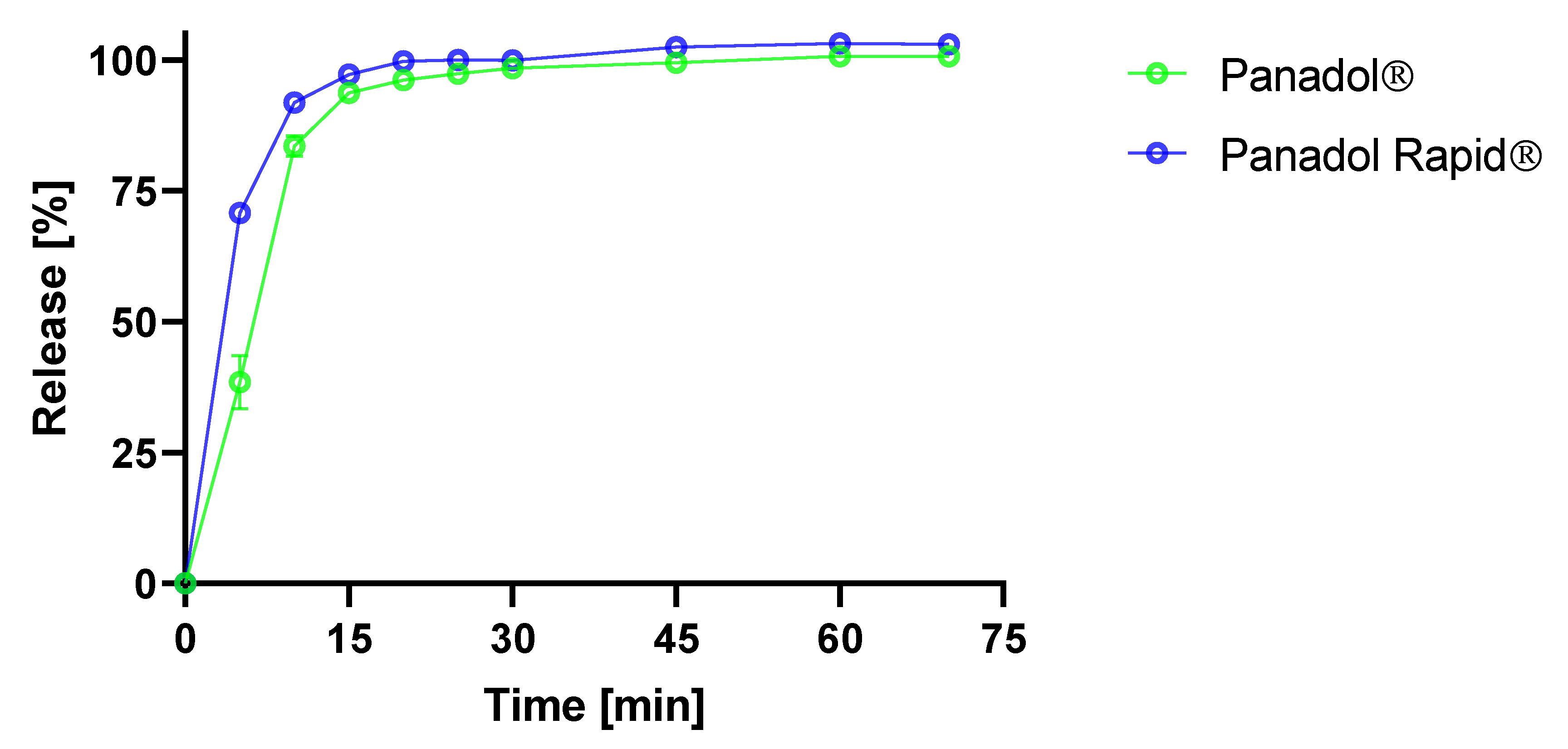 Pharmaceutics 12 00498 g002 Pharmaceutics 12 00498 g002