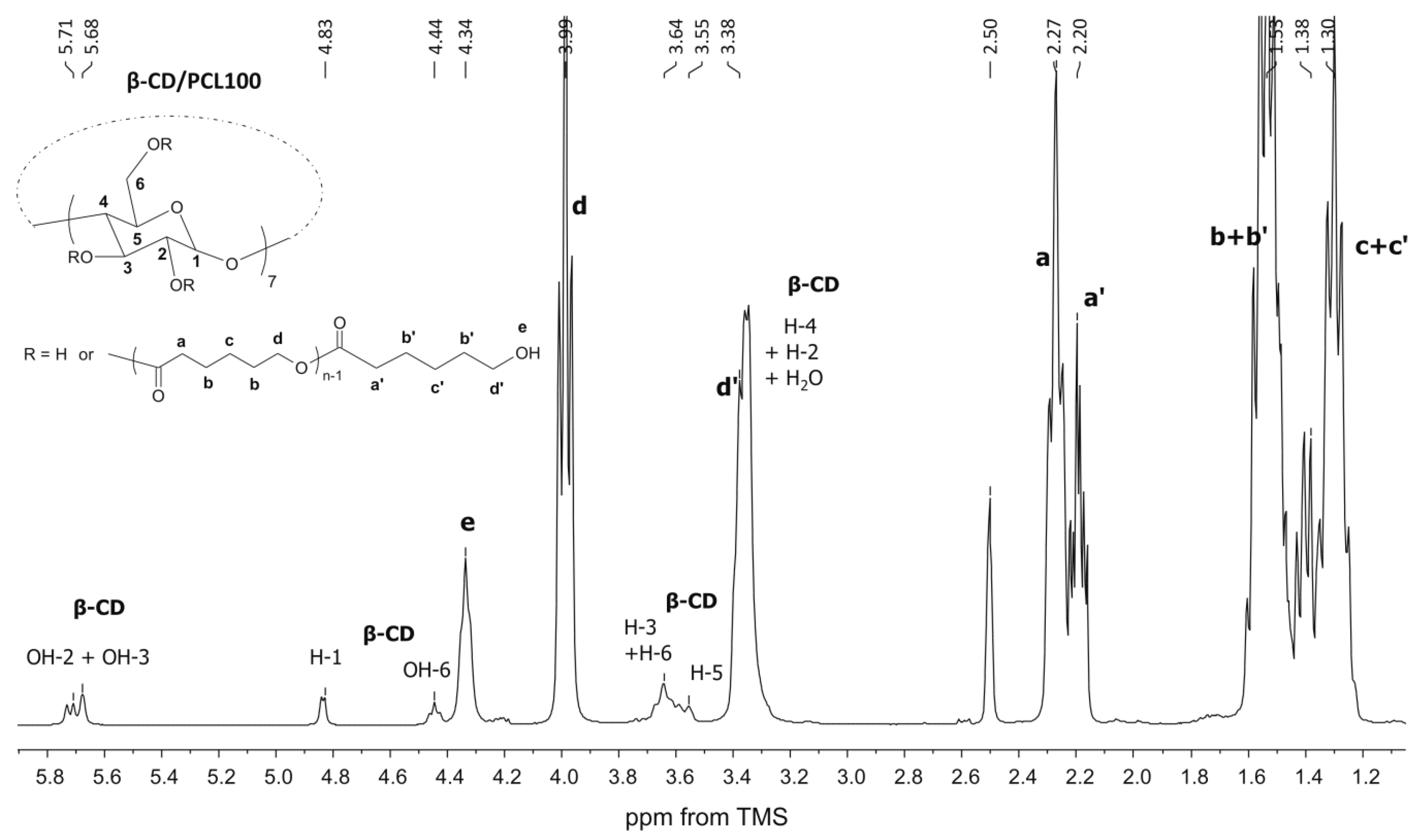 Pharmaceutics 12 00500 g001 Pharmaceutics 12 00500 g001