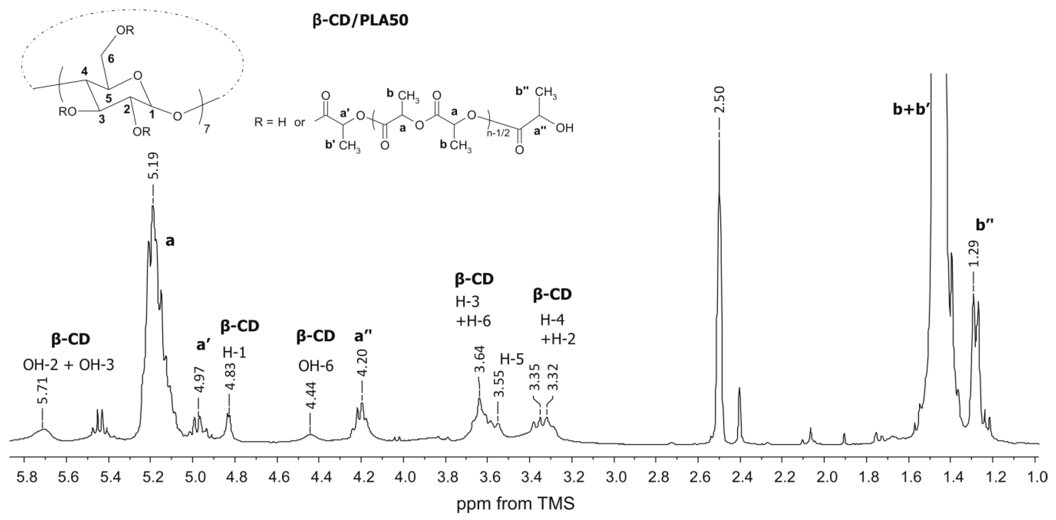 Pharmaceutics 12 00500 g002 Pharmaceutics 12 00500 g002