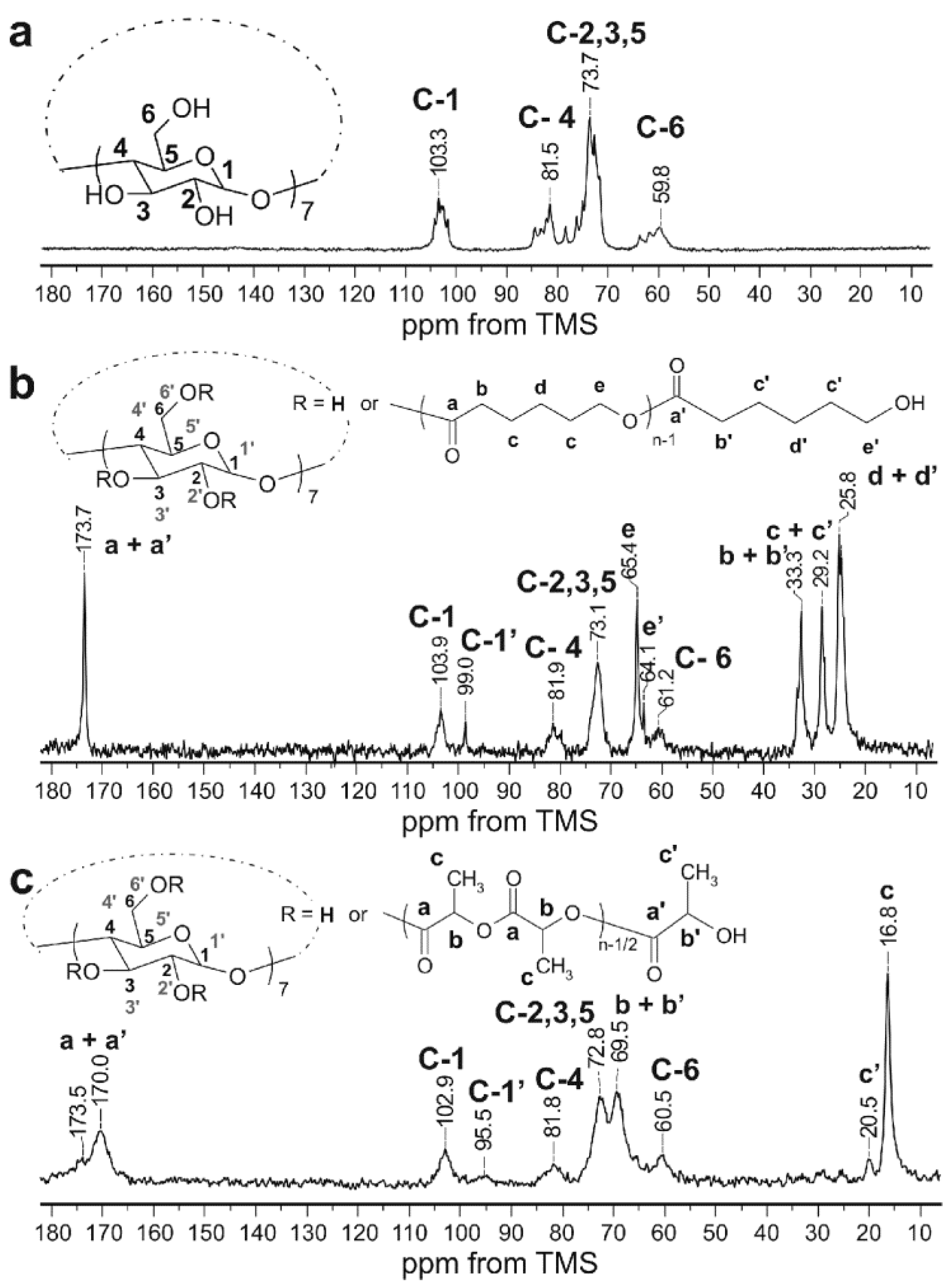 Pharmaceutics 12 00500 g004 Pharmaceutics 12 00500 g004