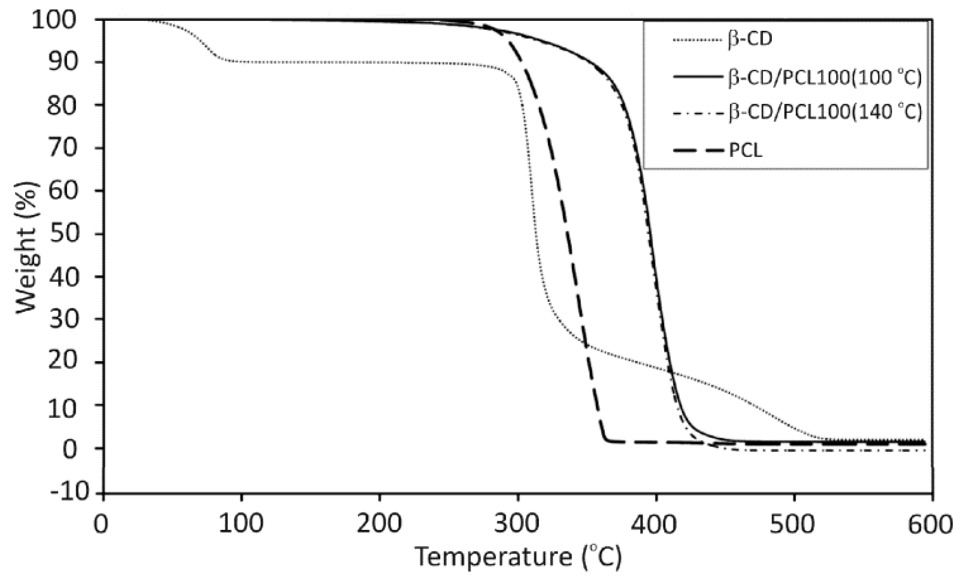Pharmaceutics 12 00500 g005 Pharmaceutics 12 00500 g005