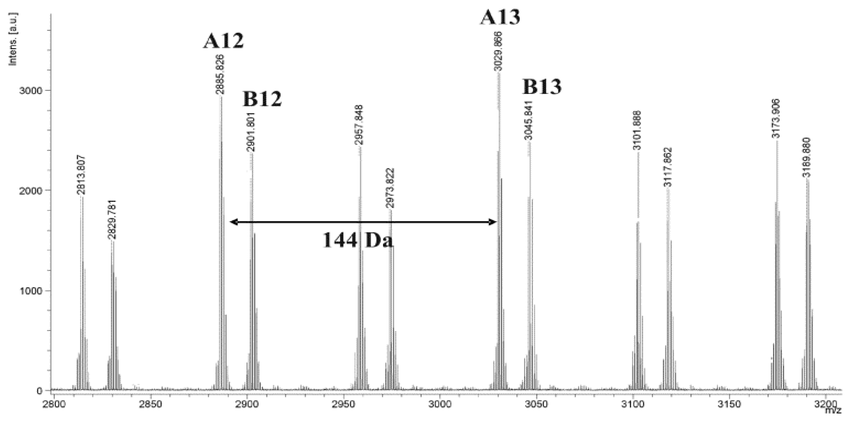 Pharmaceutics 12 00500 g007 Pharmaceutics 12 00500 g007